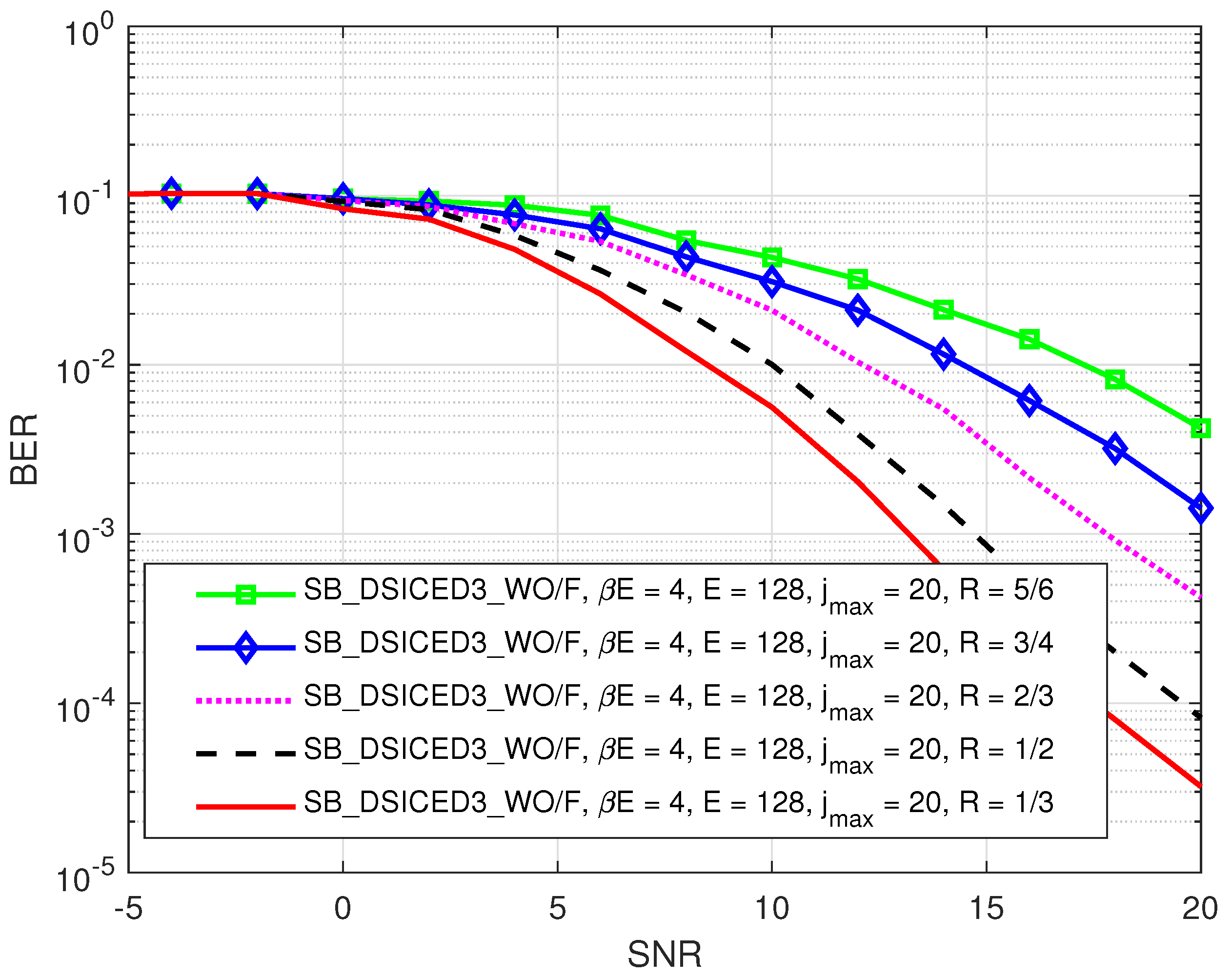 Sensors 22 02204 g007