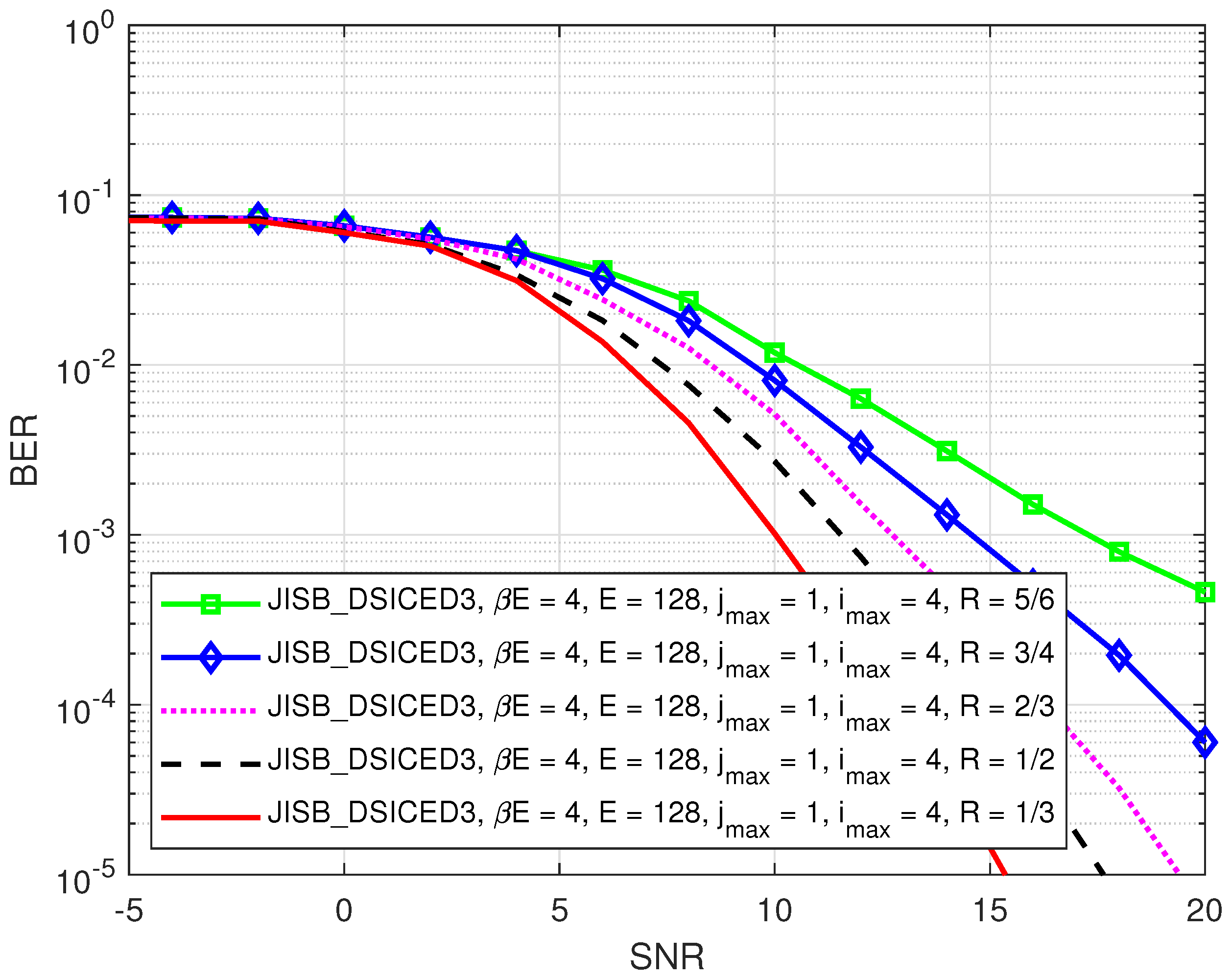 Sensors 22 02204 g008