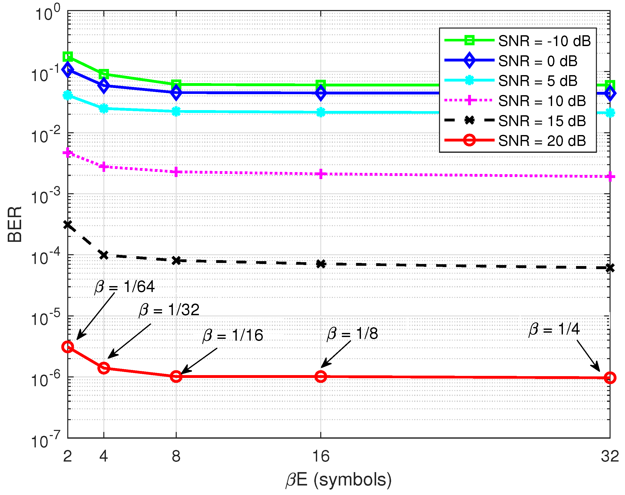 Sensors 22 02204 g009