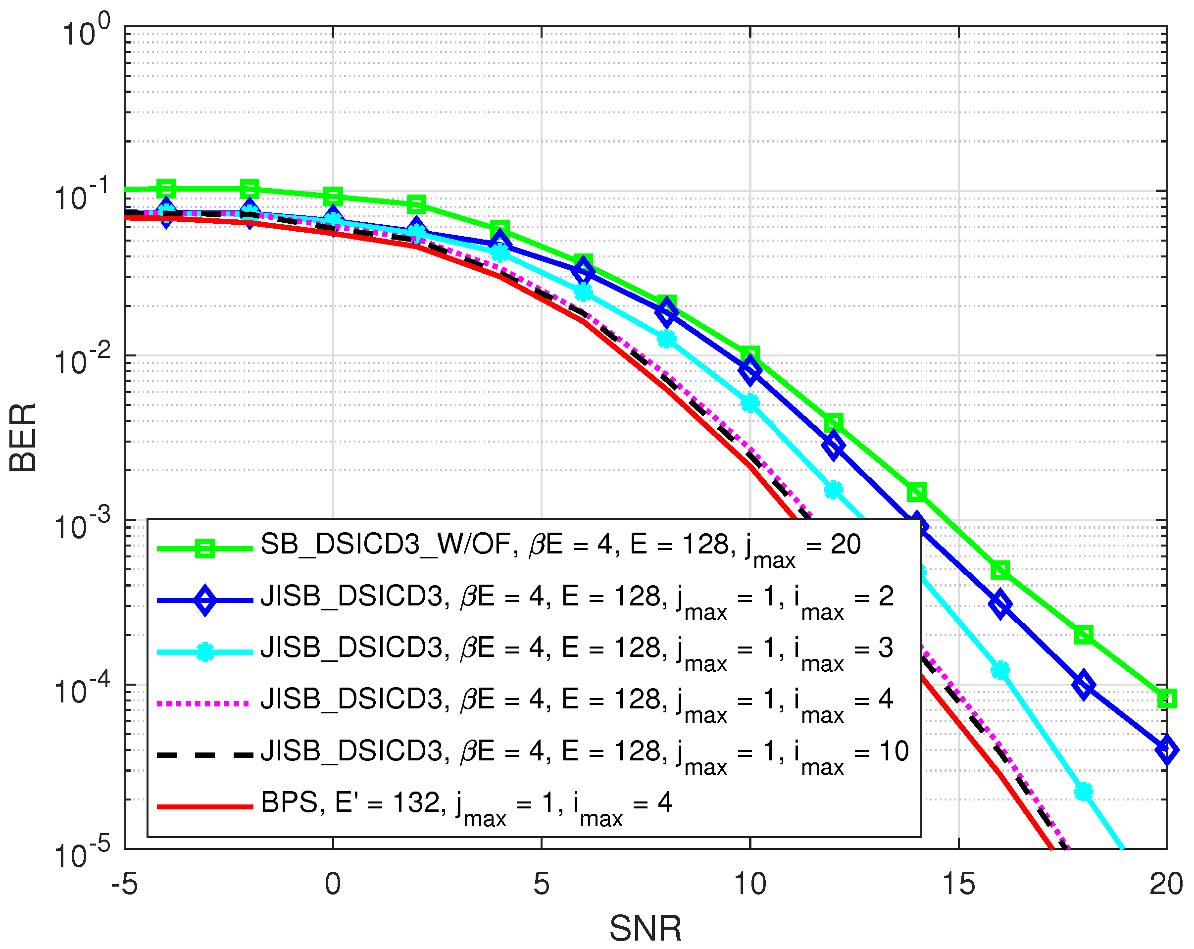 Sensors 22 02204 g010
