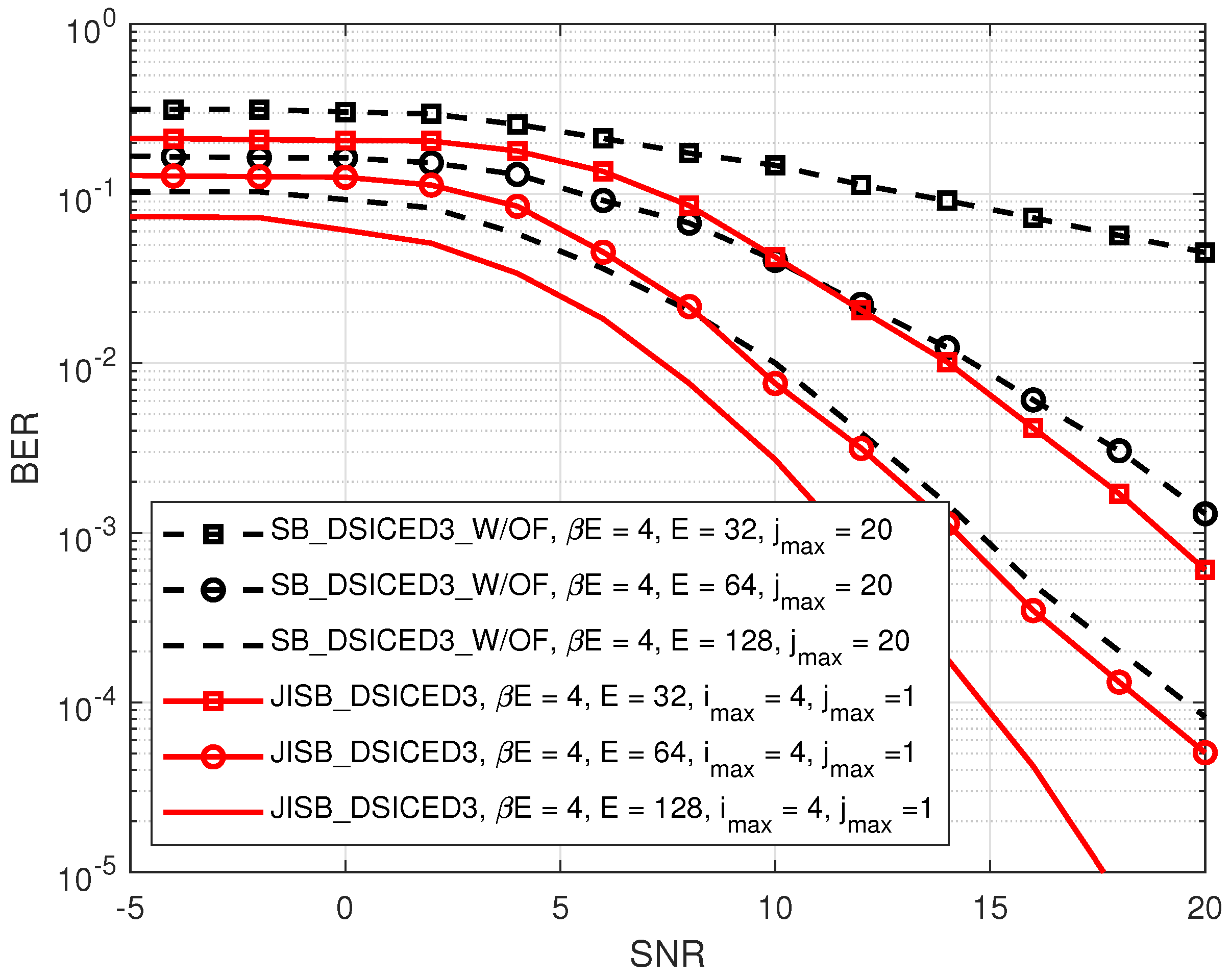 Sensors 22 02204 g011