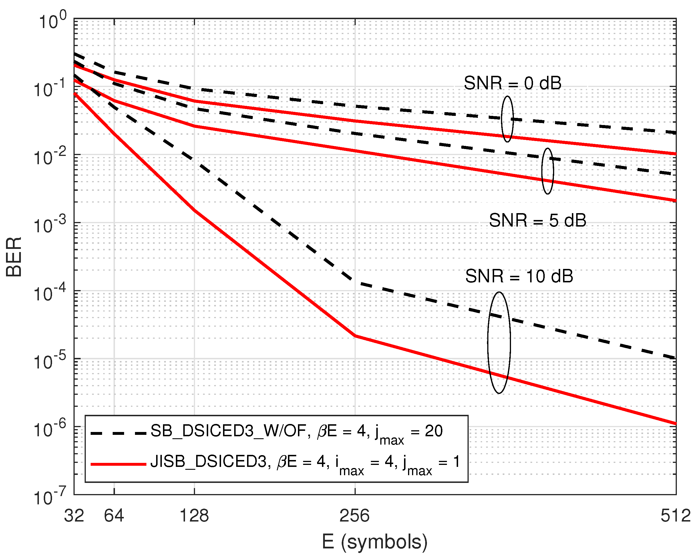 Sensors 22 02204 g012