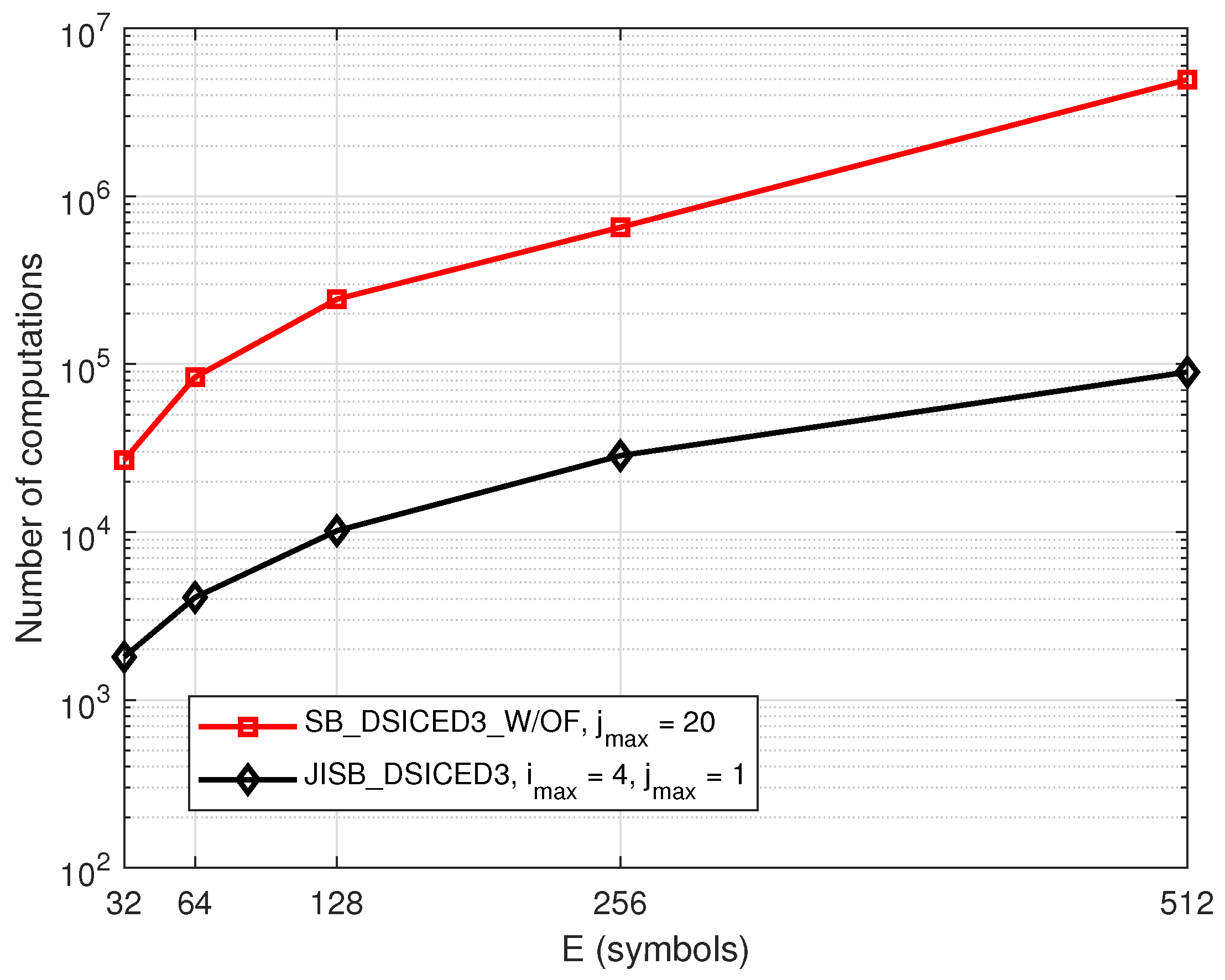Sensors 22 02204 g013