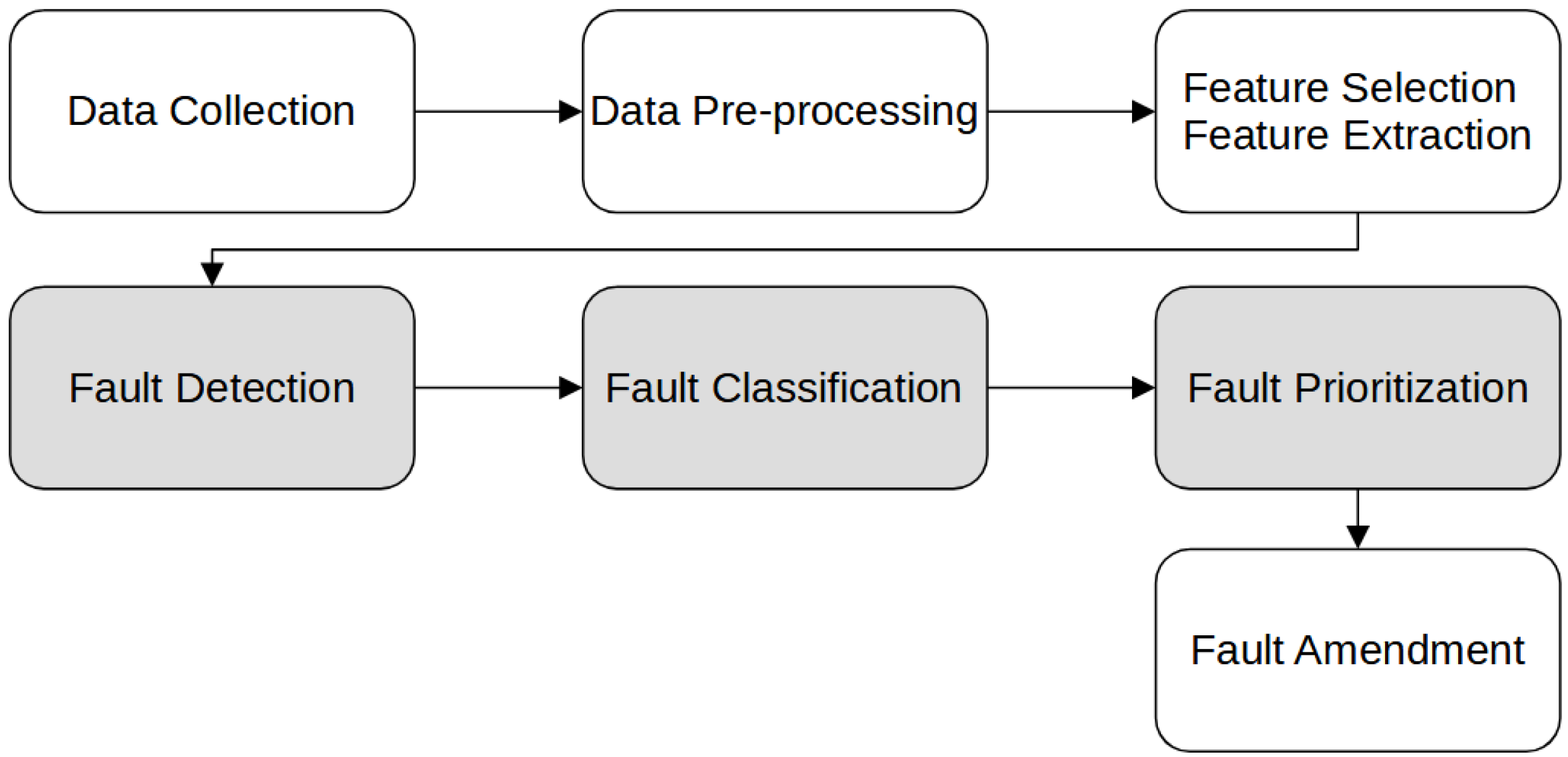 Sensors 22 02205 g001 550