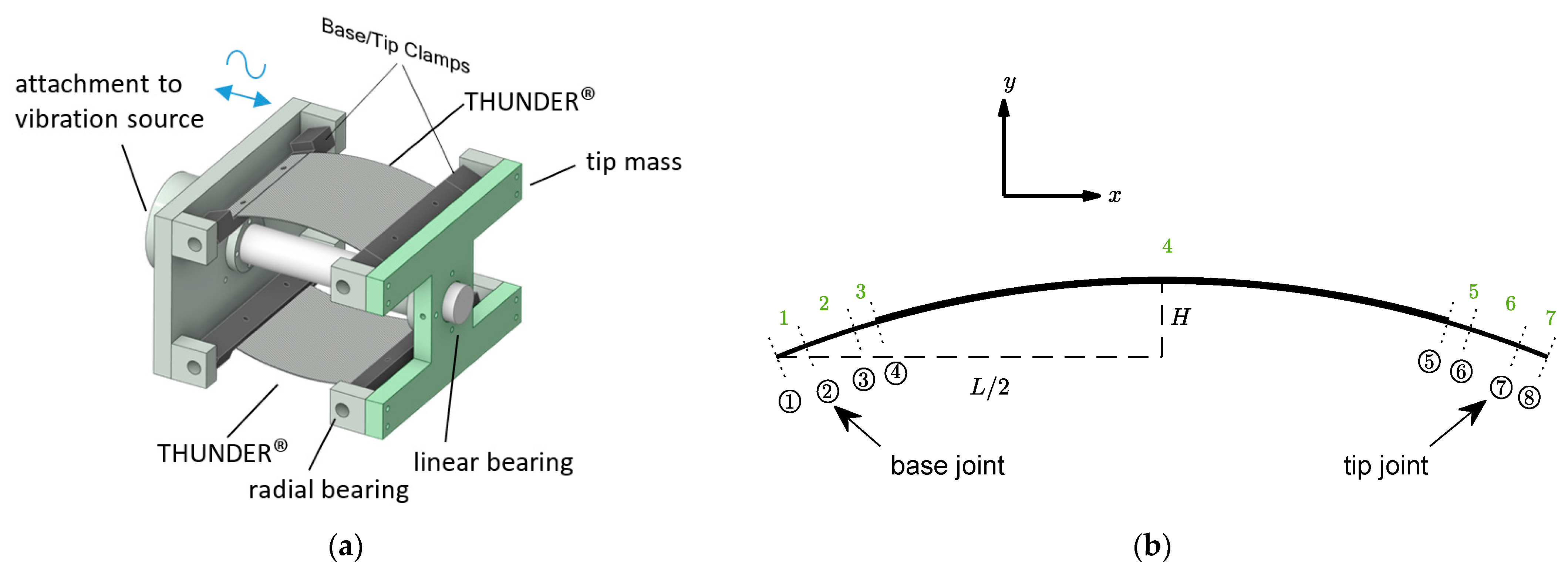 Sensors 22 02207 g001 Sensors 22 02207 g001