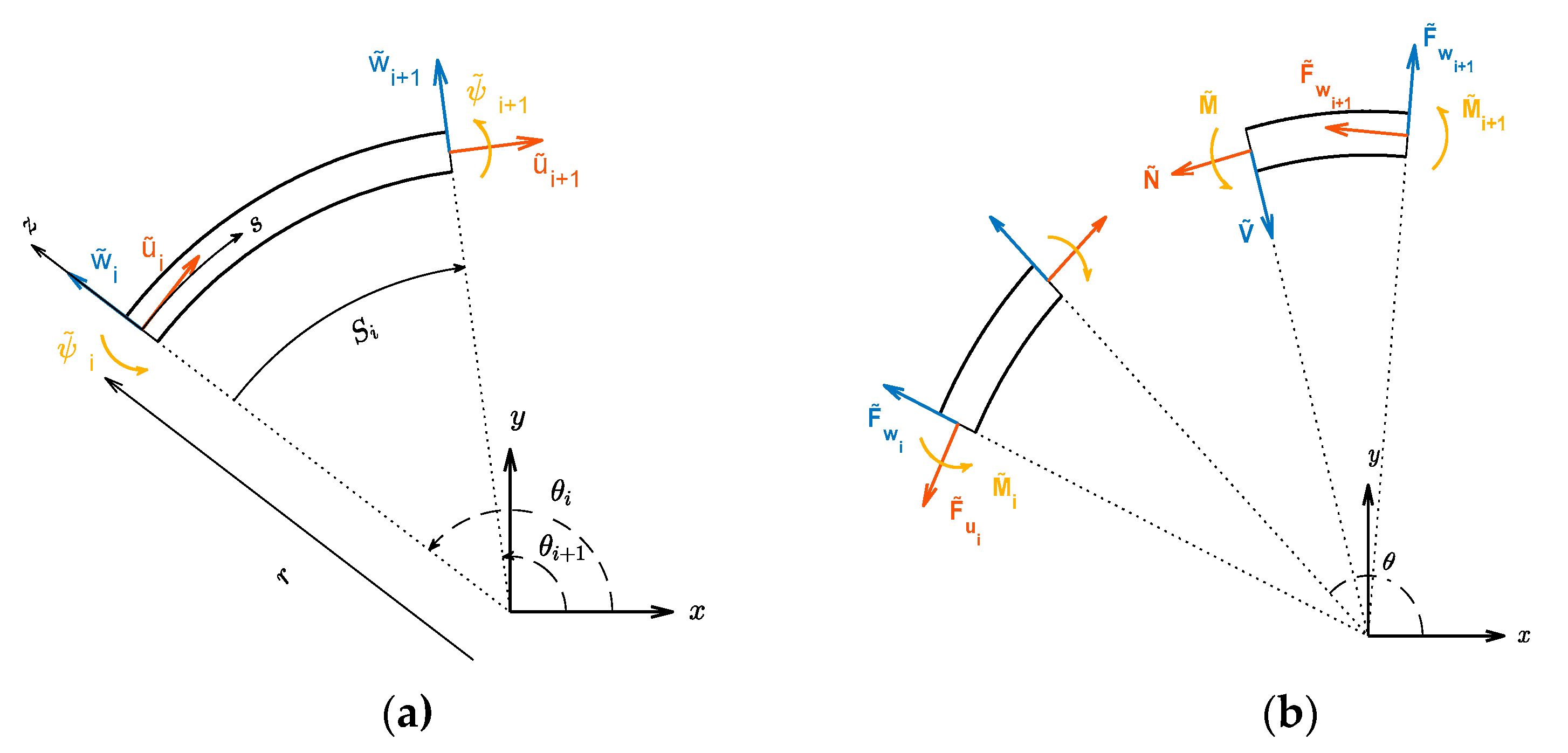 Sensors 22 02207 g002 Sensors 22 02207 g002