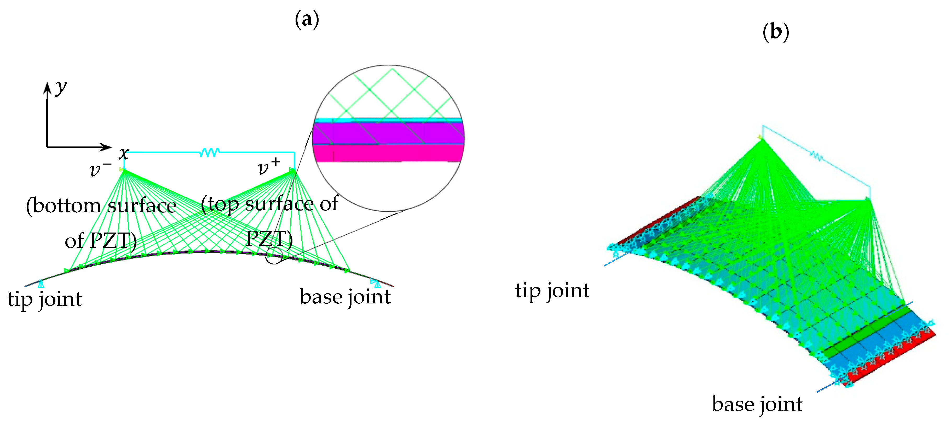 Sensors 22 02207 g003 Sensors 22 02207 g003