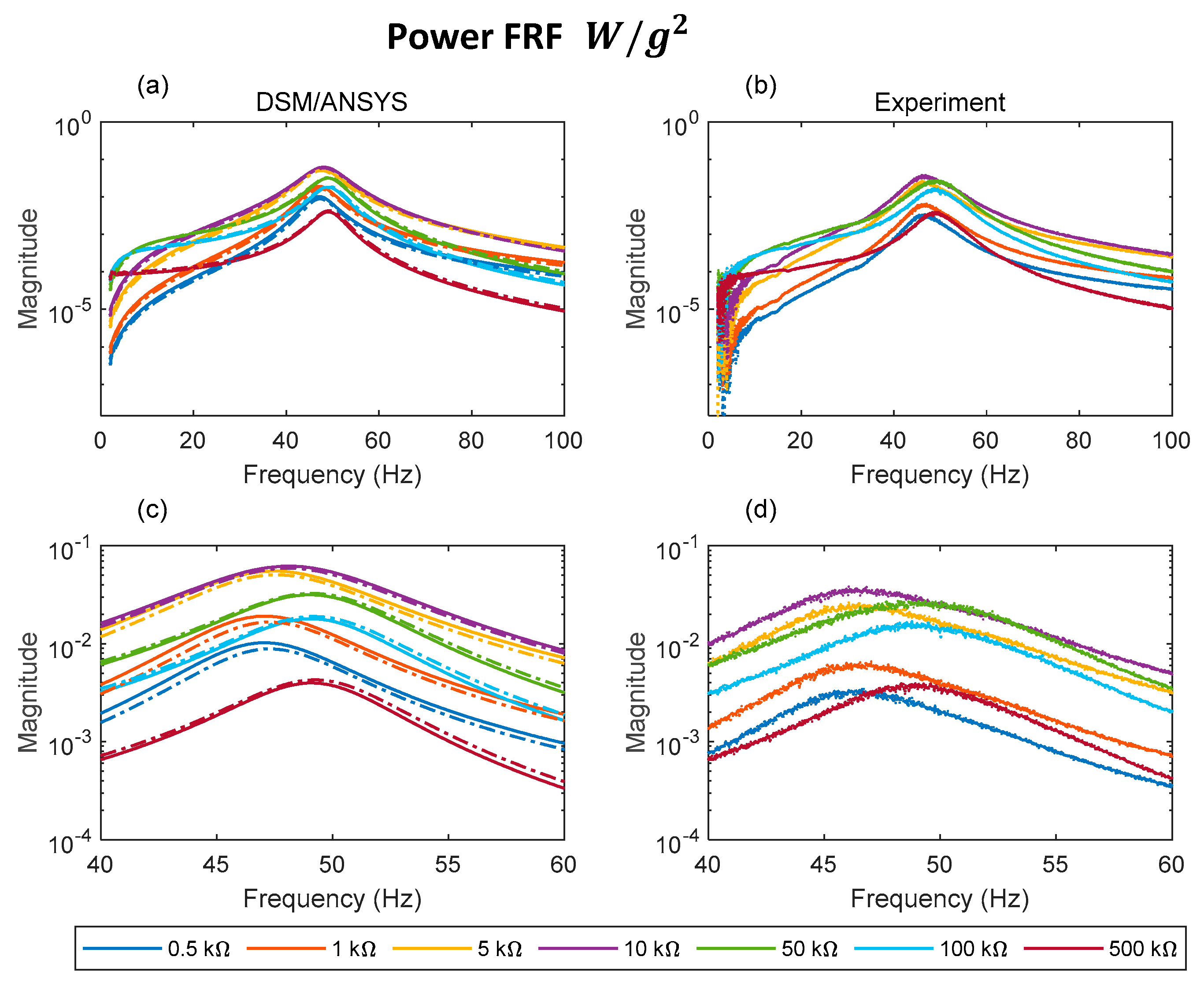 Sensors 22 02207 g012 Sensors 22 02207 g012