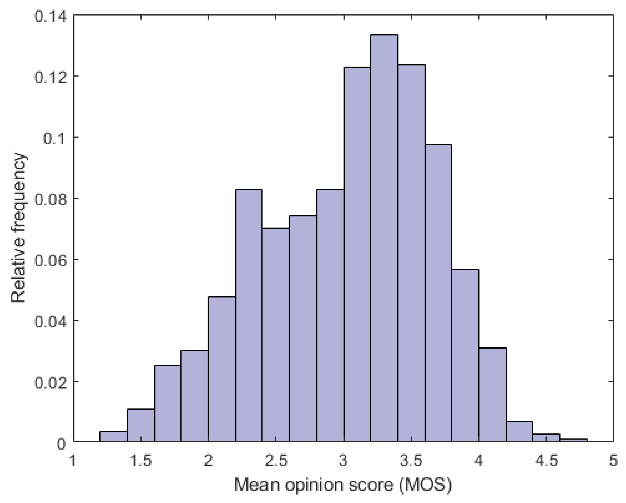 Sensors 22 02209 g004 550