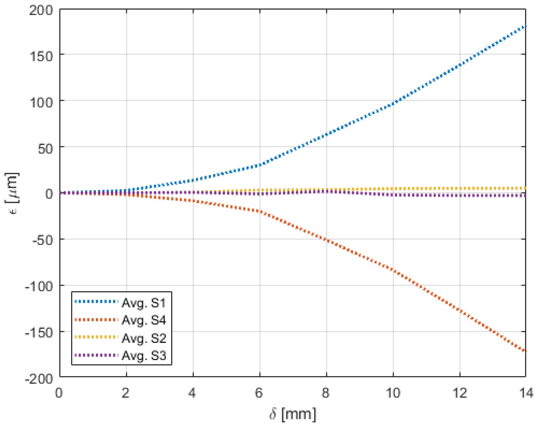 Sensors 22 02210 g011 550