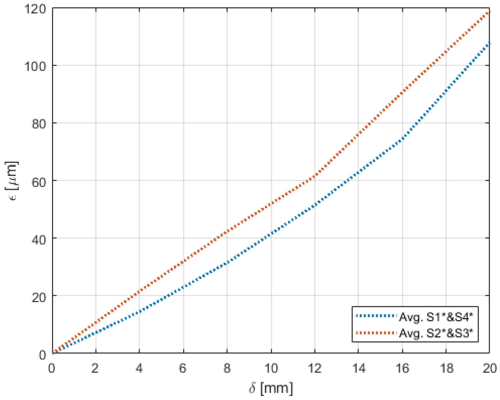 Sensors 22 02210 g013 550