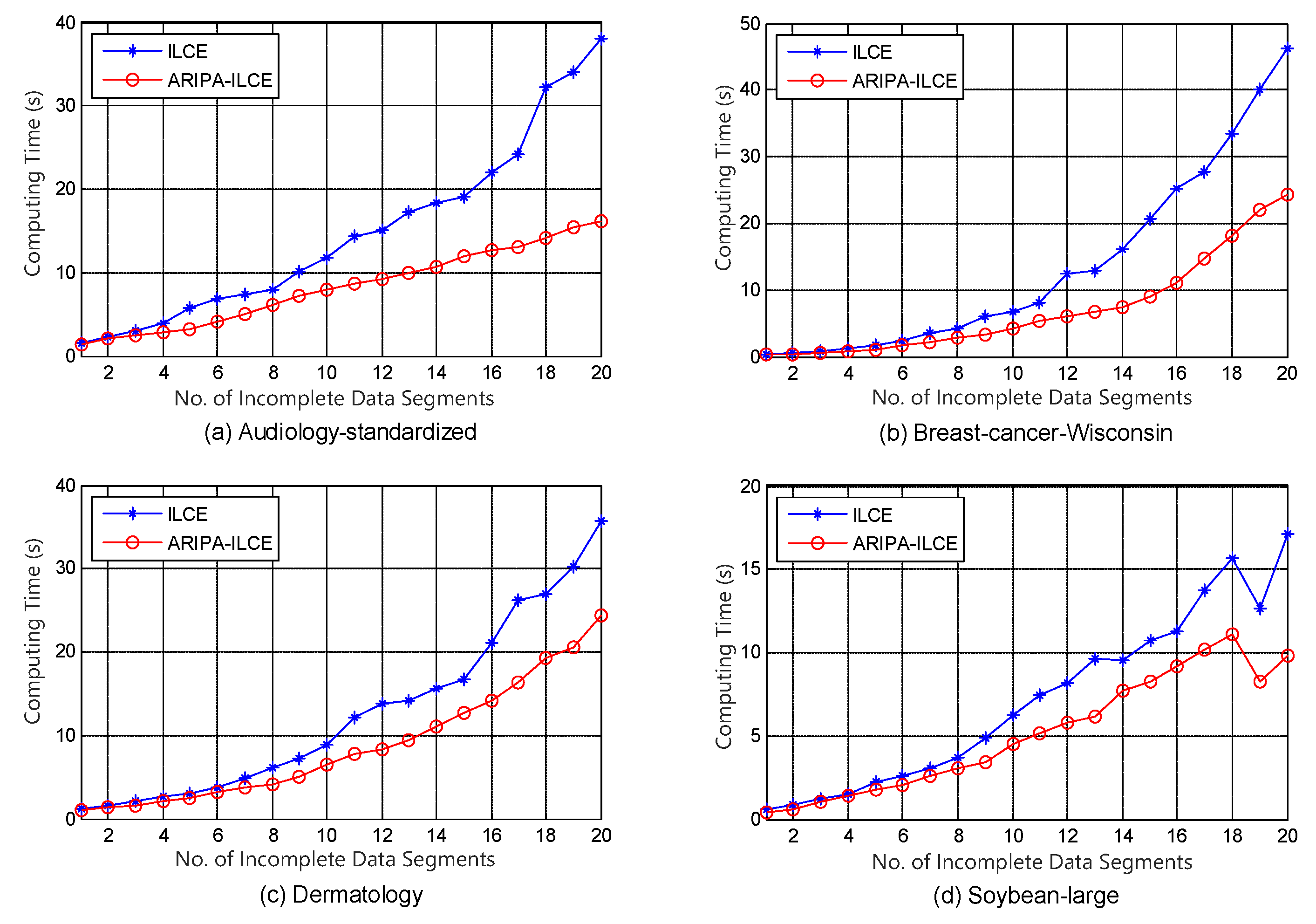 Sensors 22 02211 g002 550