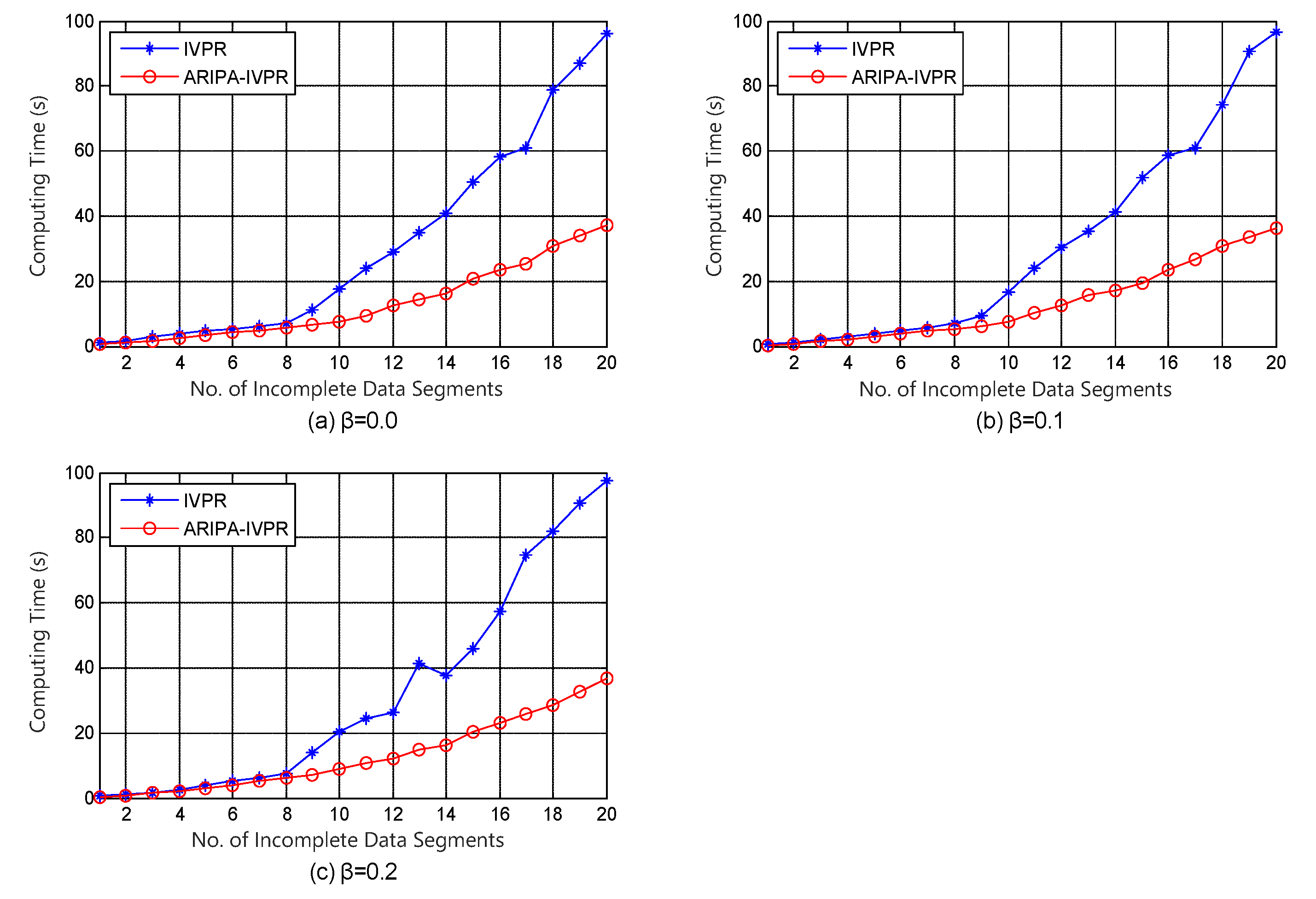 Sensors 22 02211 g003 550