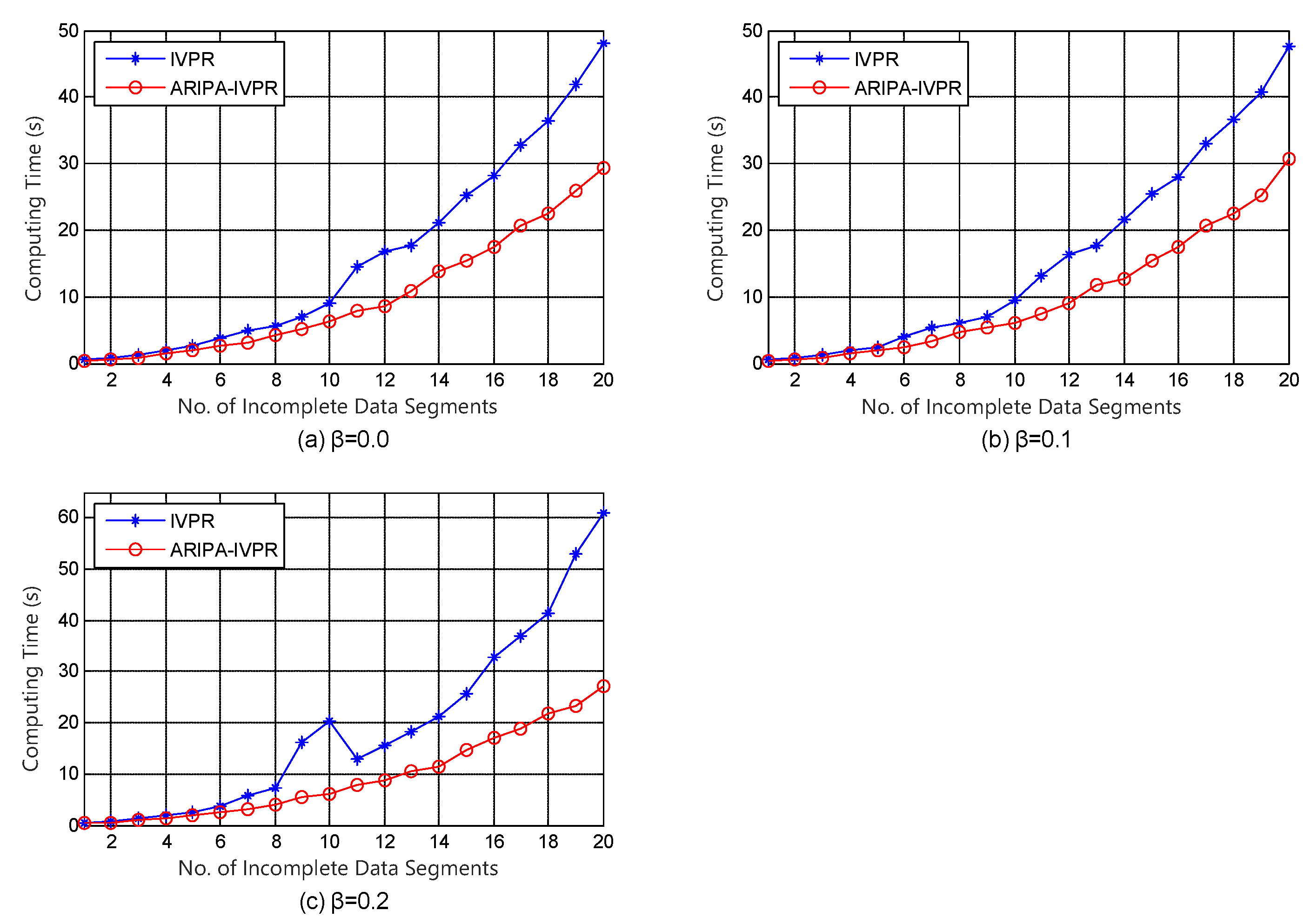 Sensors 22 02211 g005 550