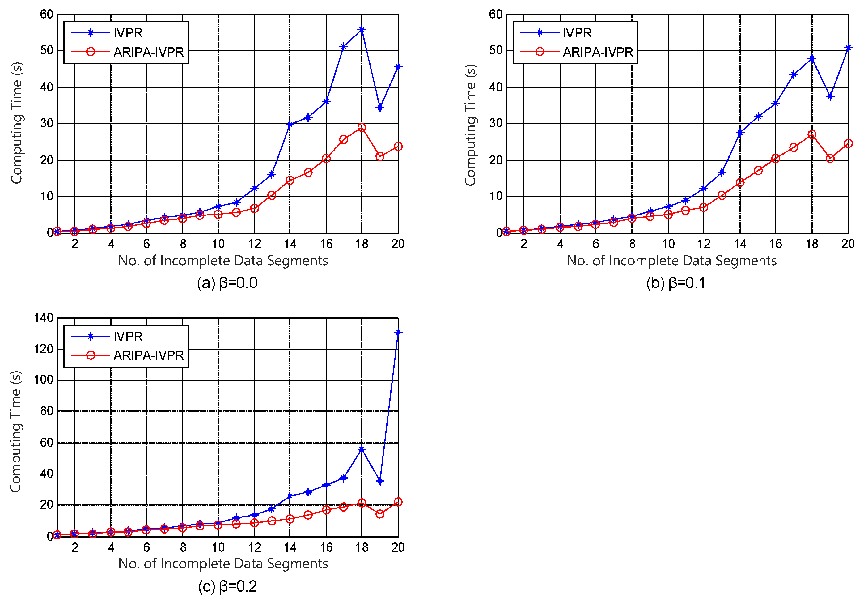 Sensors 22 02211 g006 550