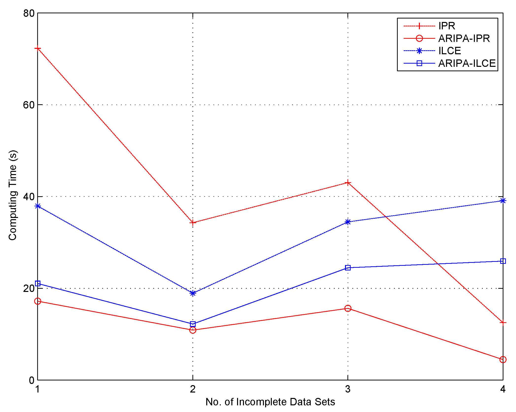 Sensors 22 02211 g007 550