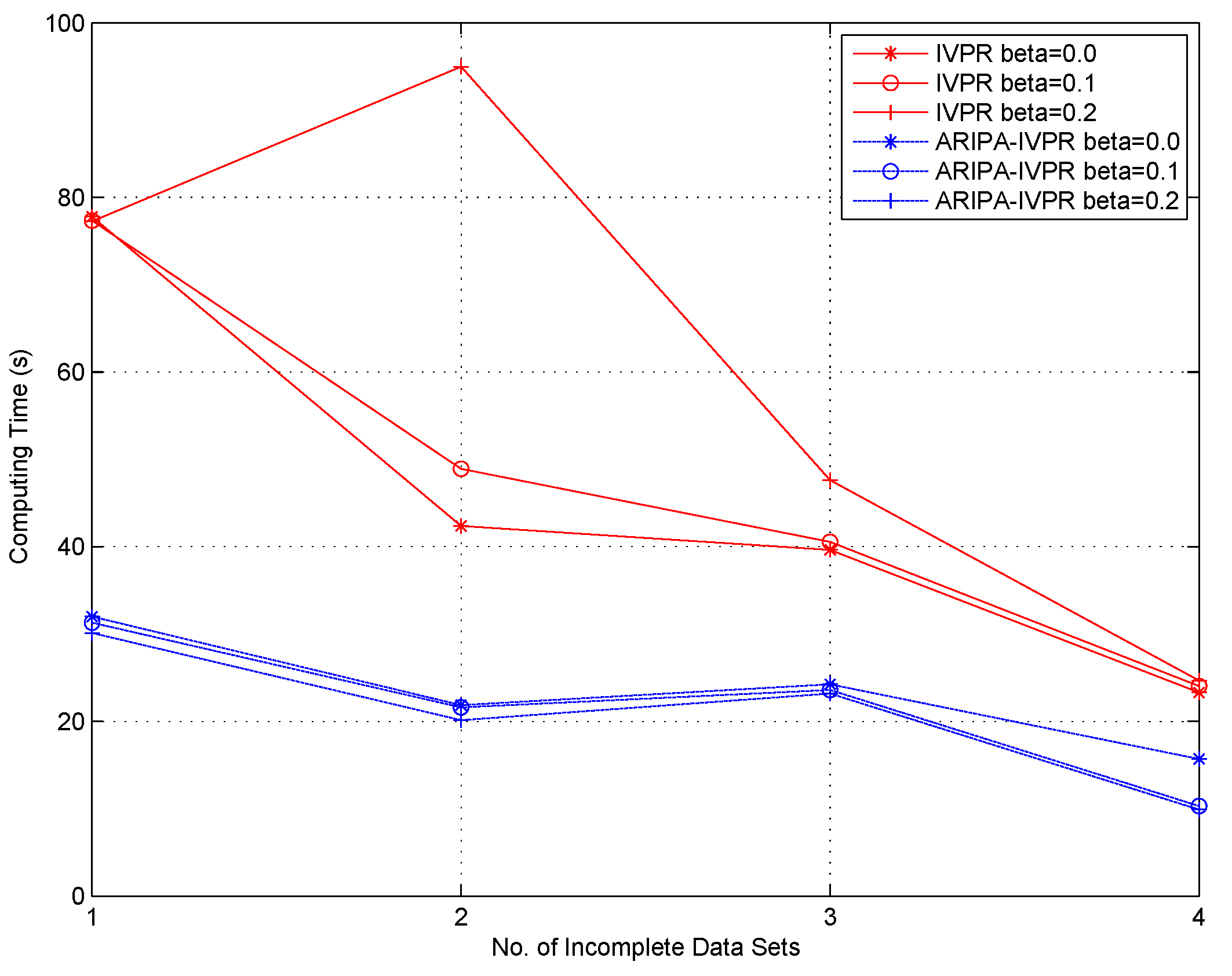 Sensors 22 02211 g008 550
