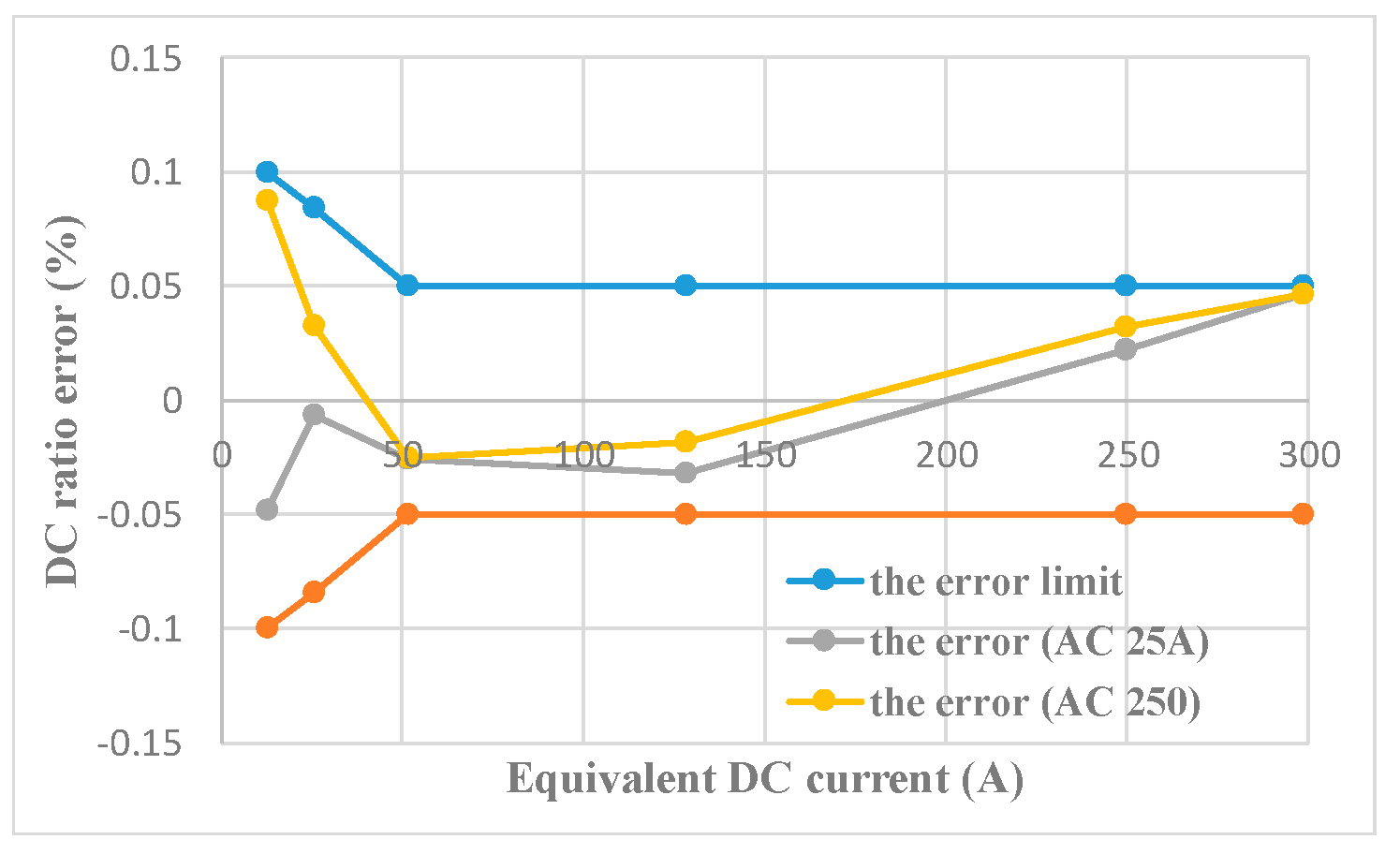 Sensors 22 02214 g010 550