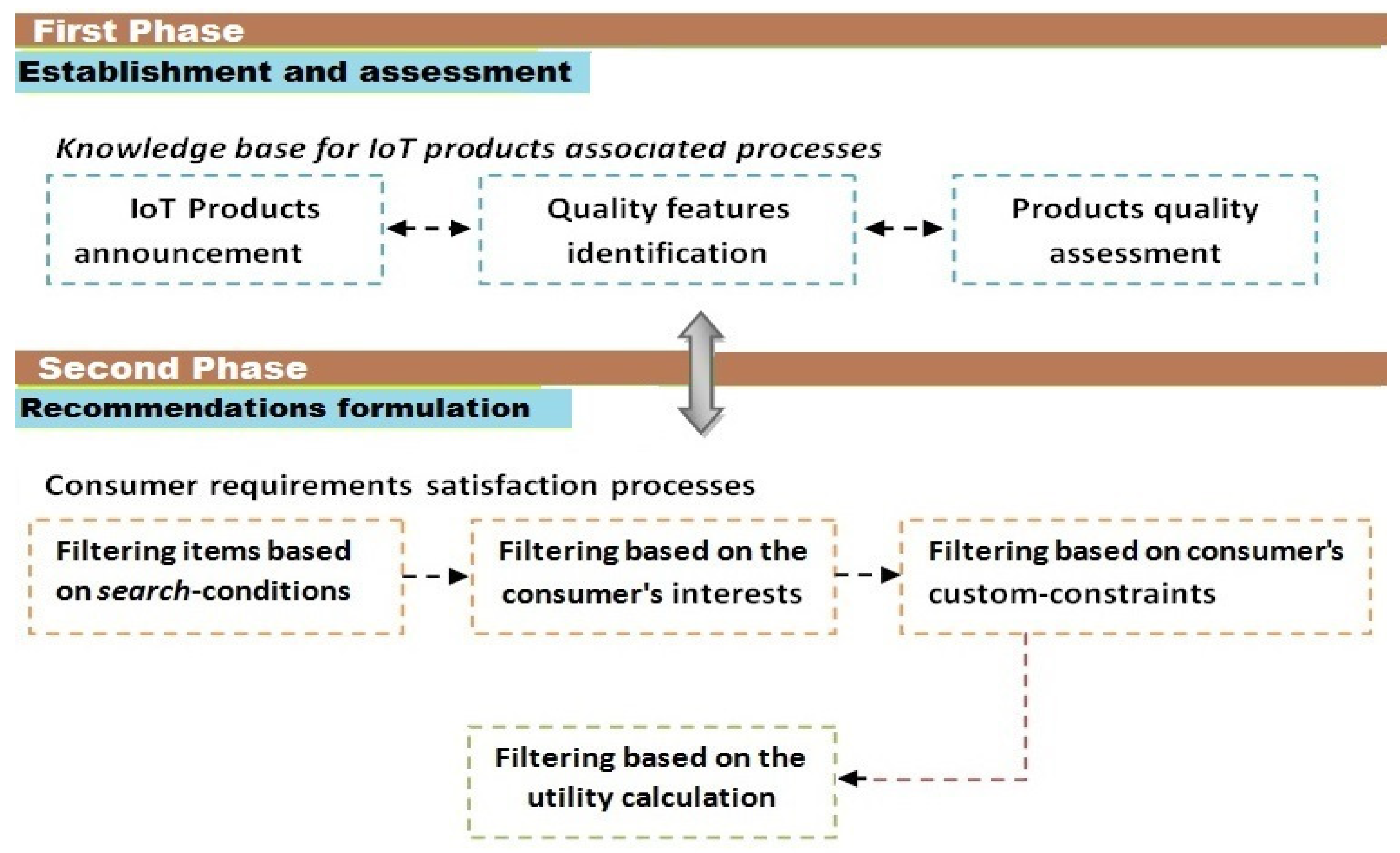 Sensors 22 02215 g001 550
