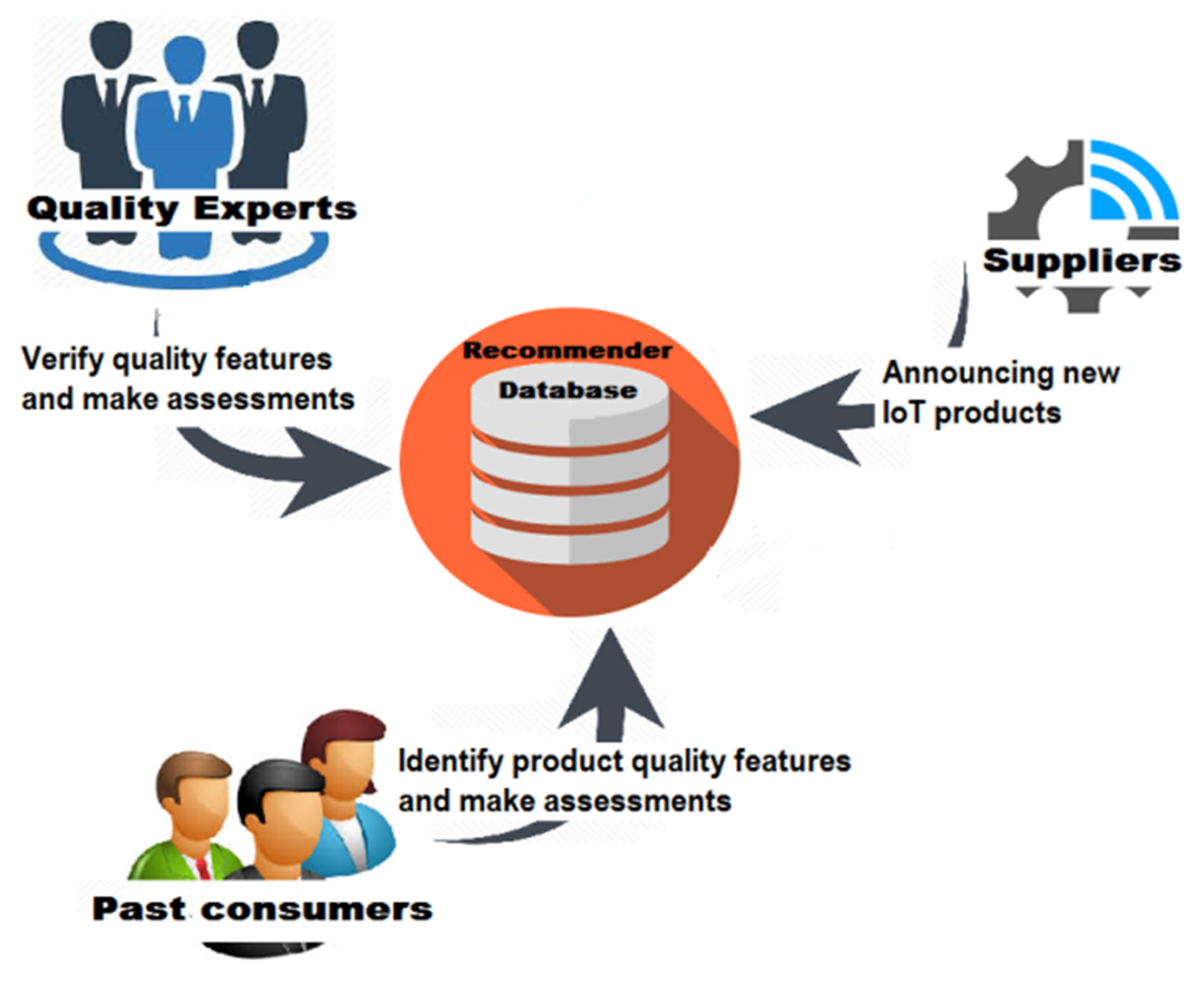 Sensors 22 02215 g002 550