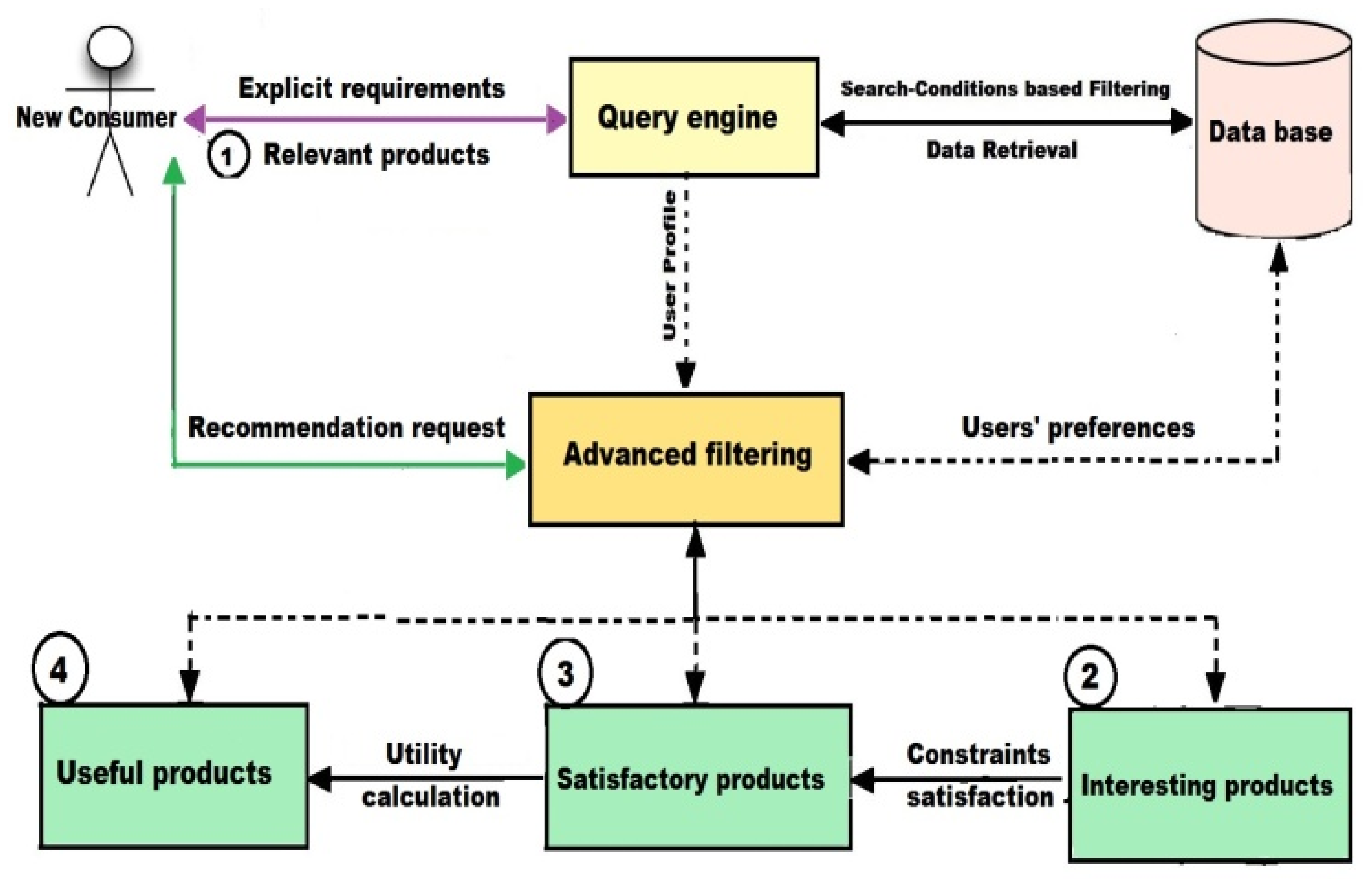 Sensors 22 02215 g005 550
