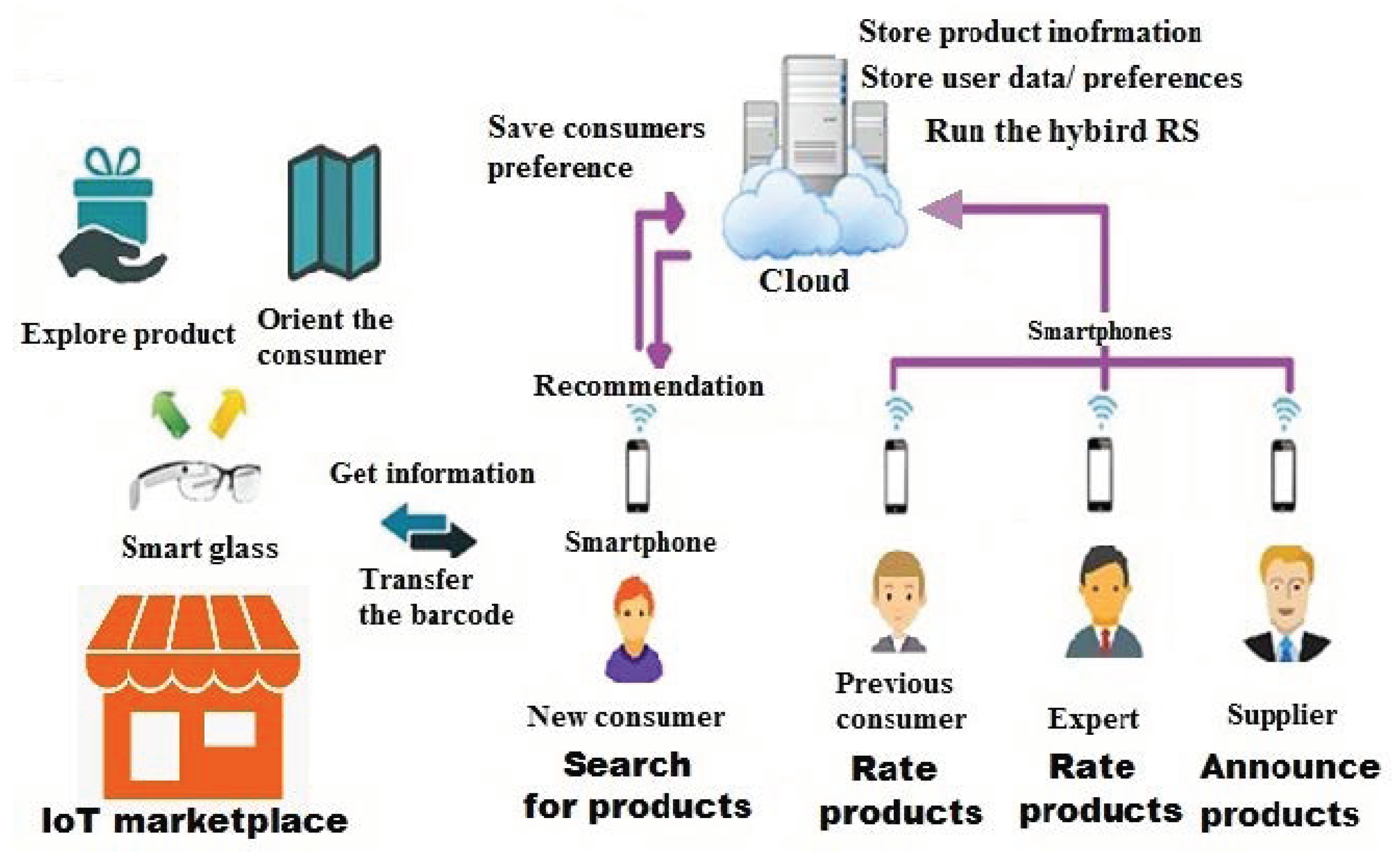 Sensors 22 02215 g010 550