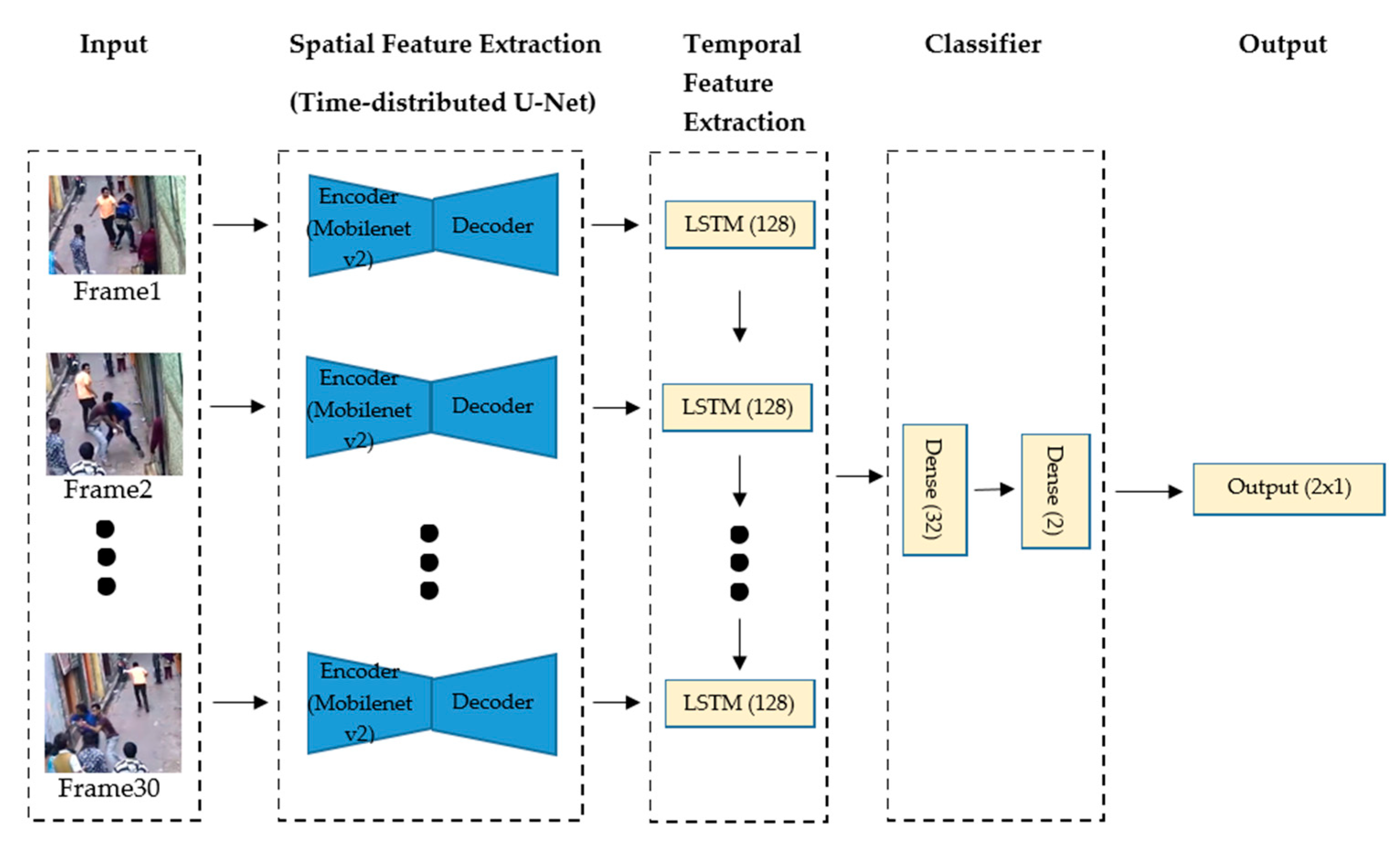 Sensors 22 02216 g002 550