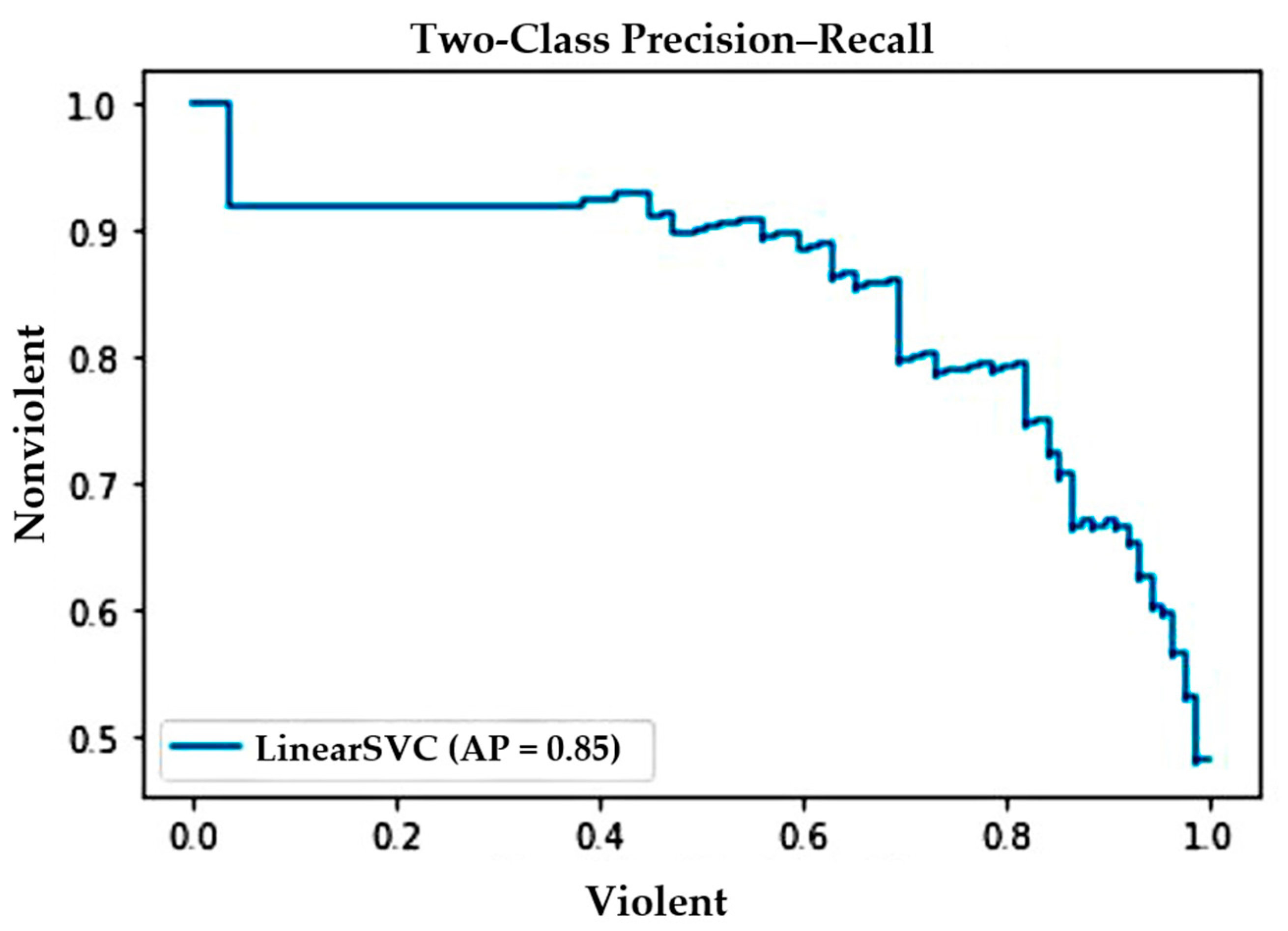 Sensors 22 02216 g007 550