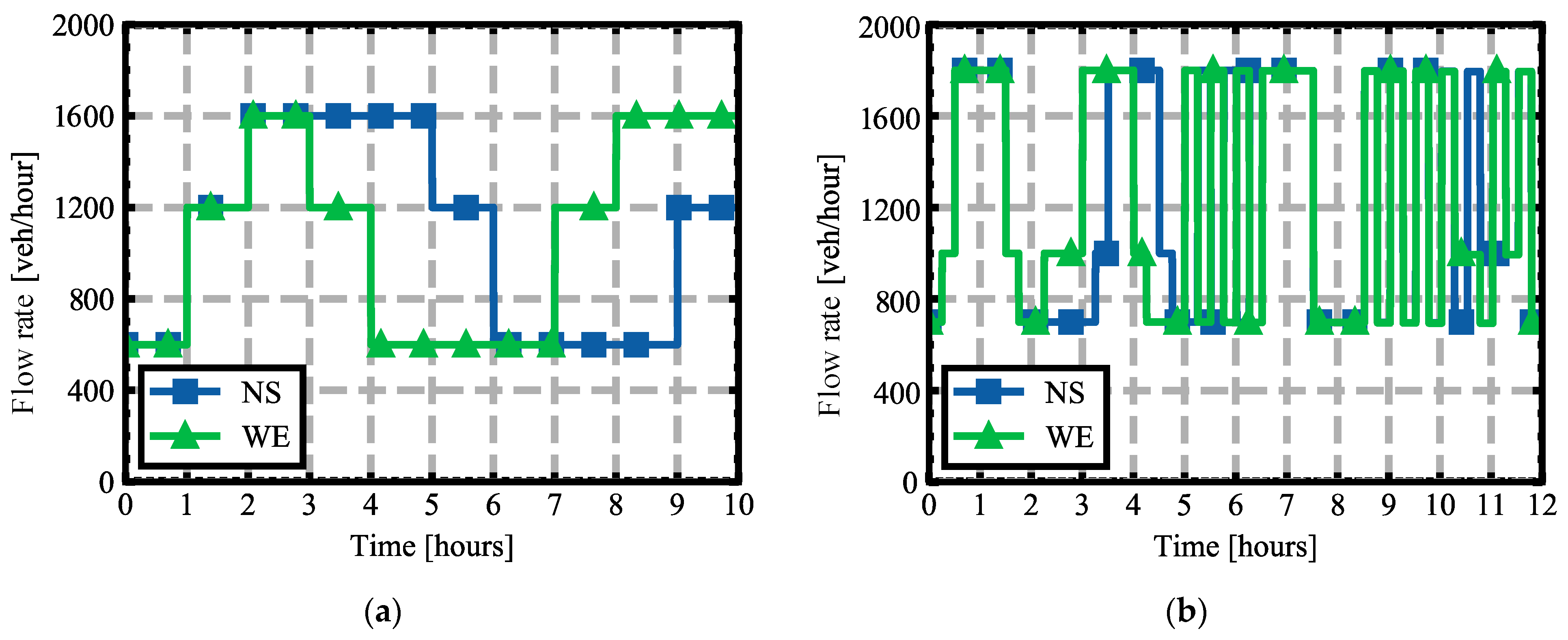 Sensors 22 02217 g005 550