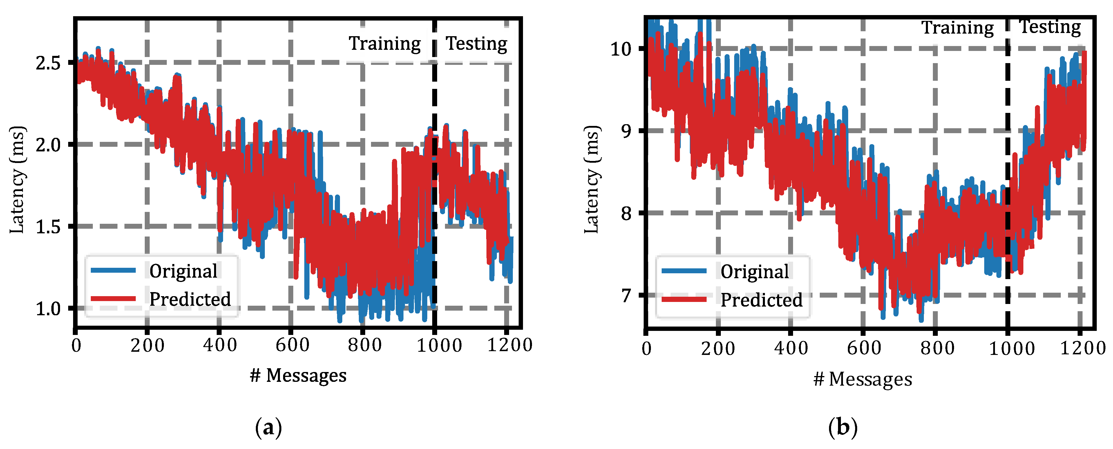 Sensors 22 02217 g010 550