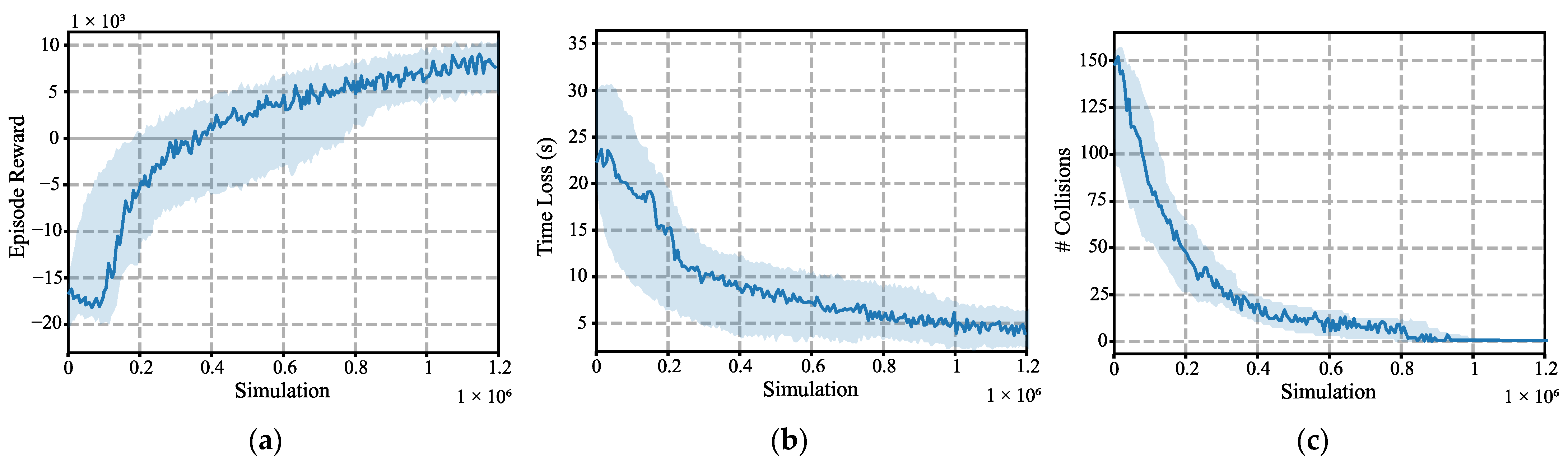 Sensors 22 02217 g011 550