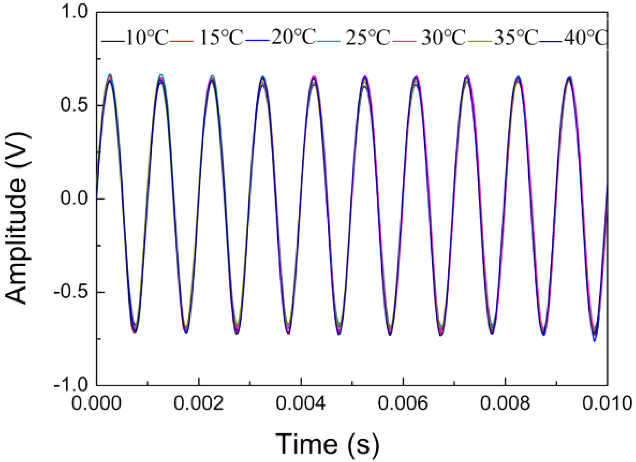 Sensors 22 02218 g006 550