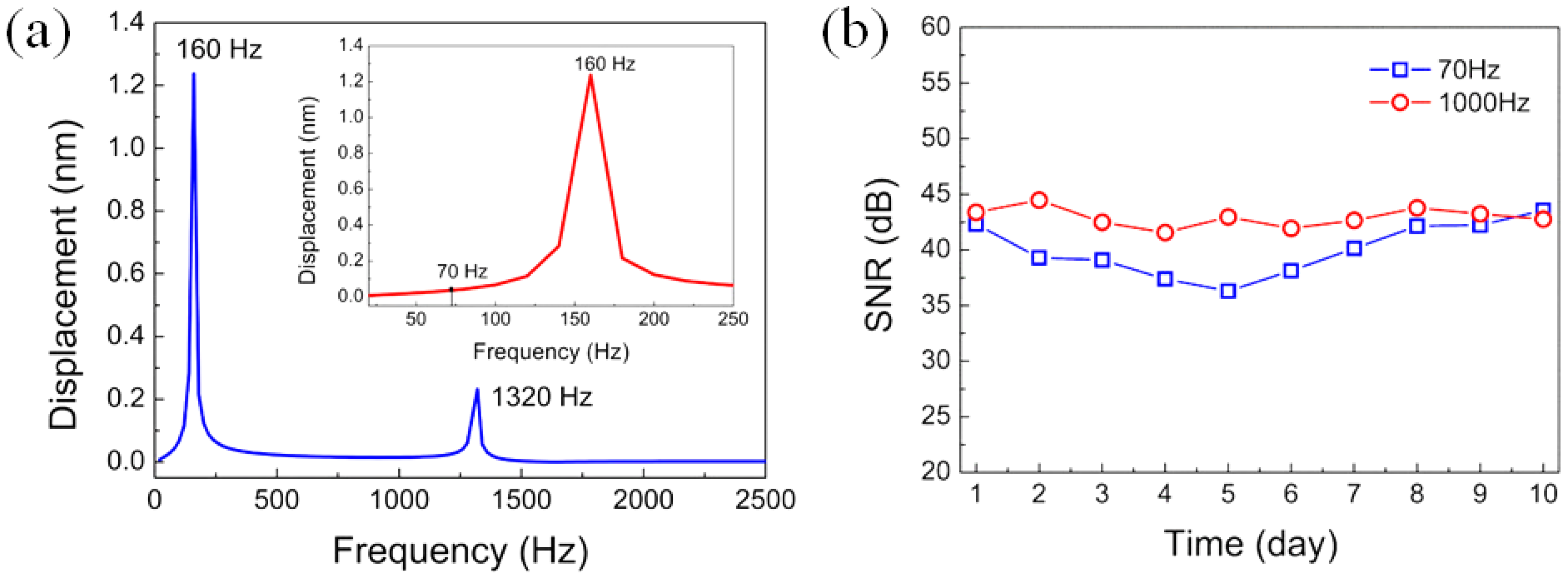 Sensors 22 02218 g011 550