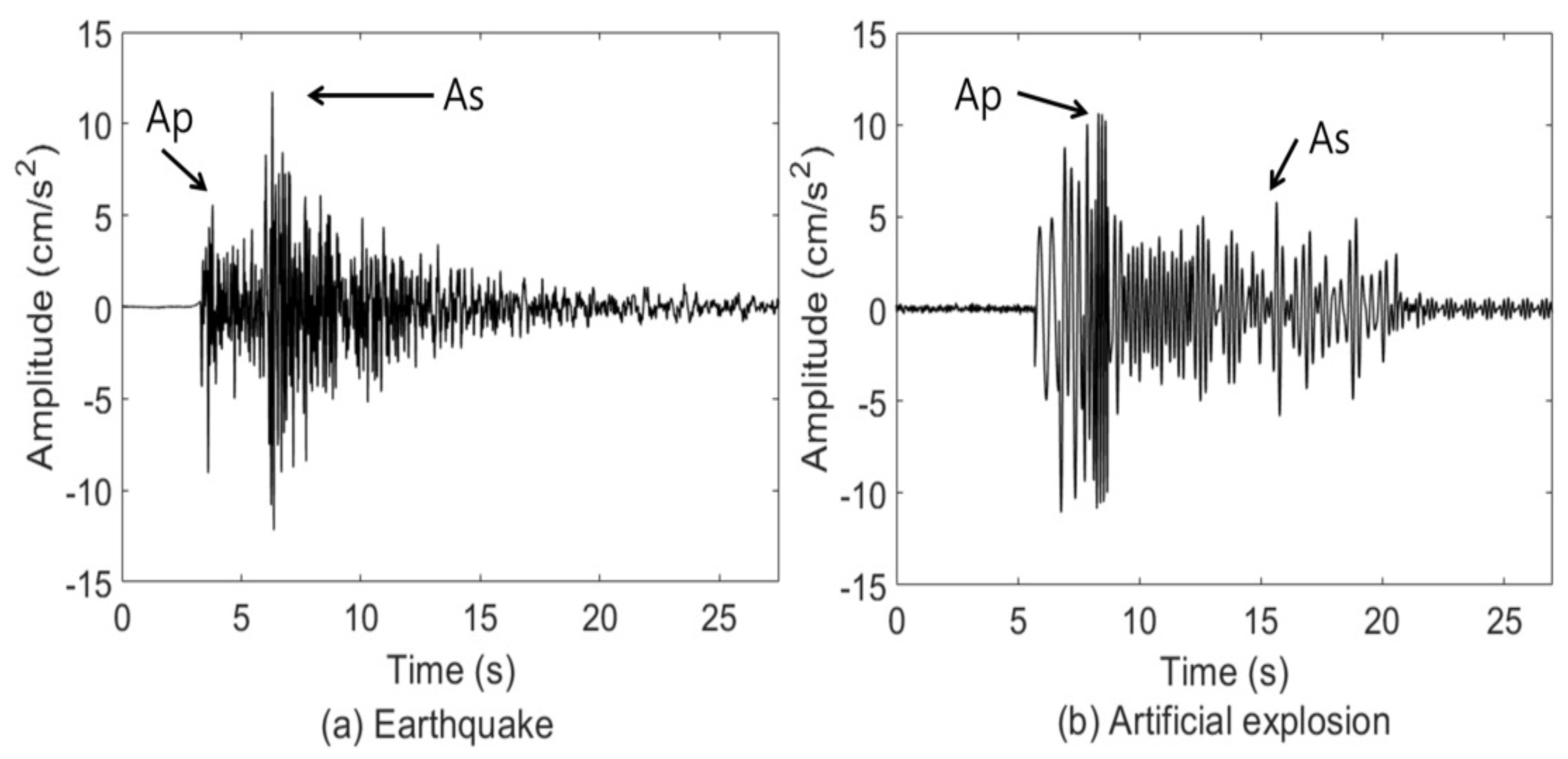 Sensors 22 02219 g001 550