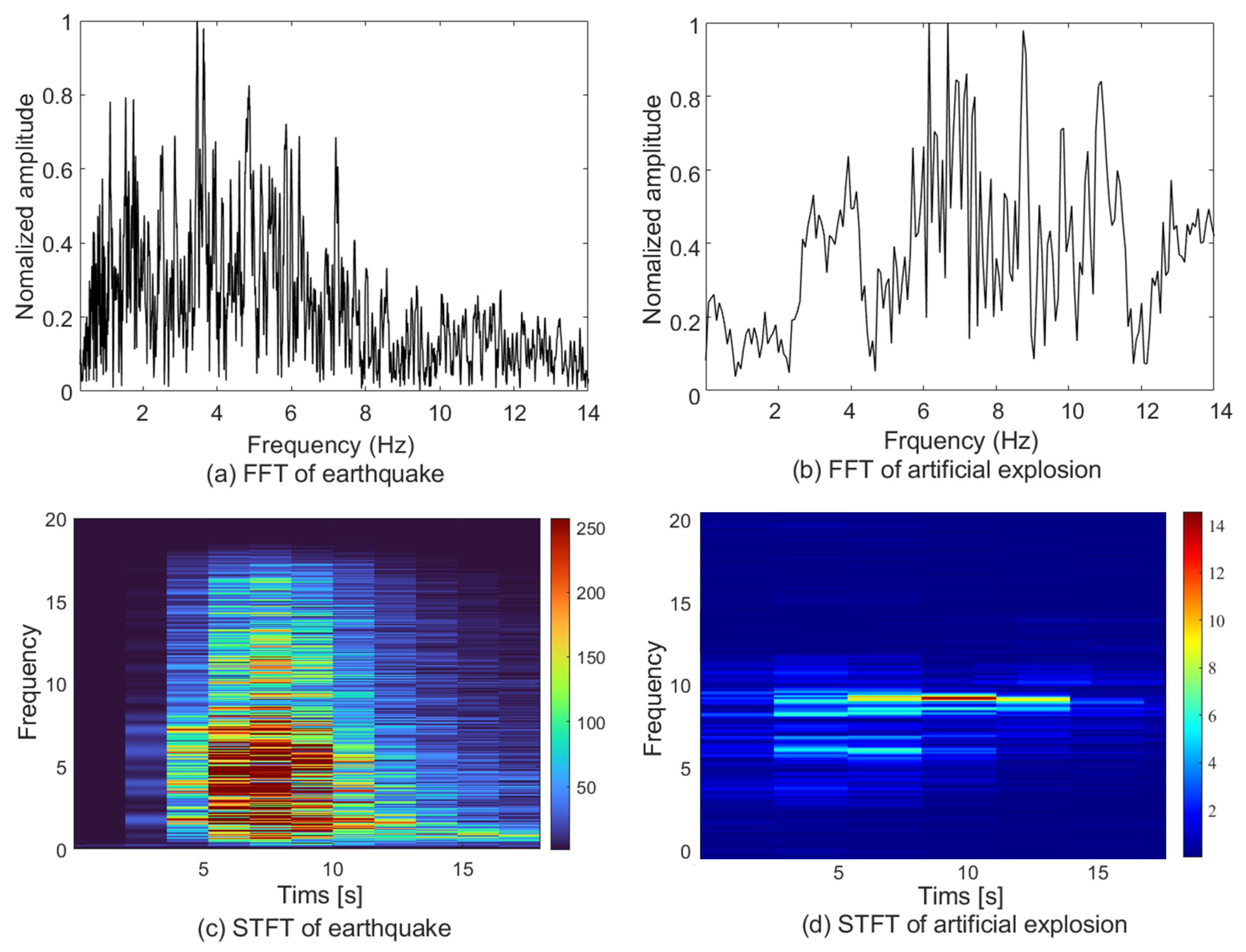 Sensors 22 02219 g003 550