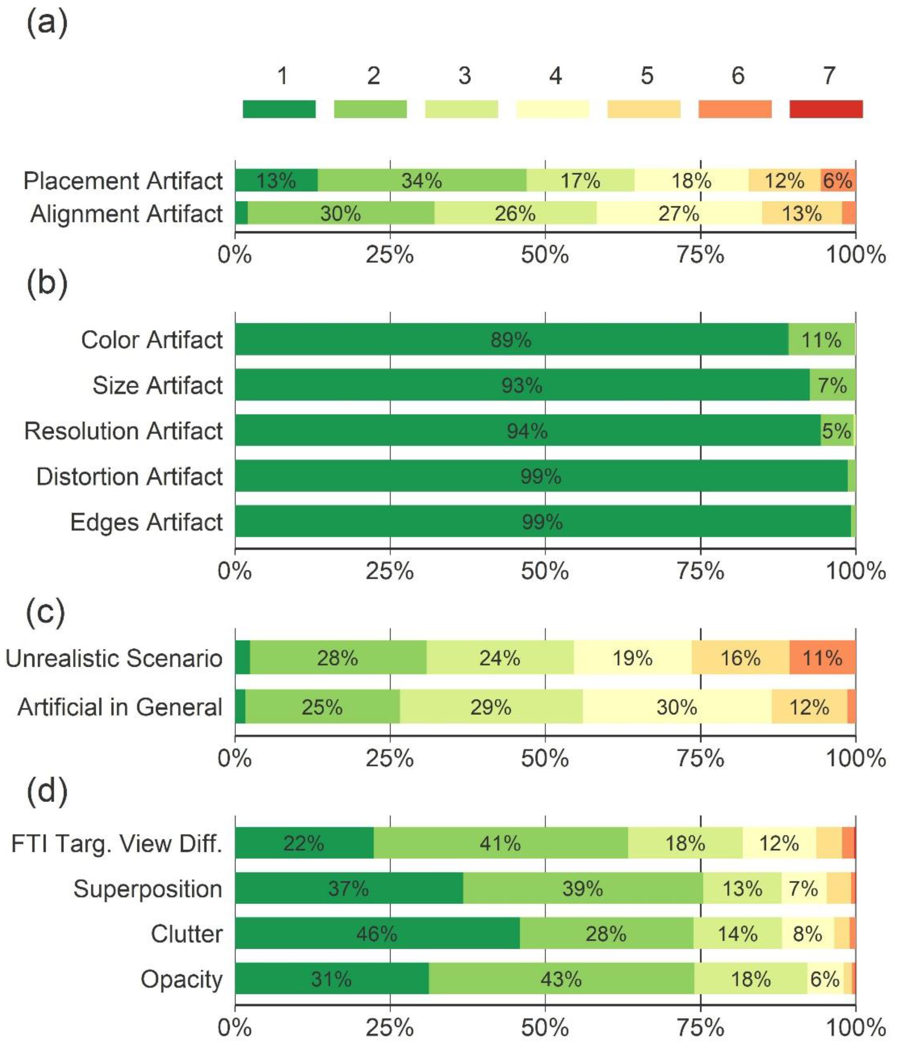 Sensors 22 02220 g004