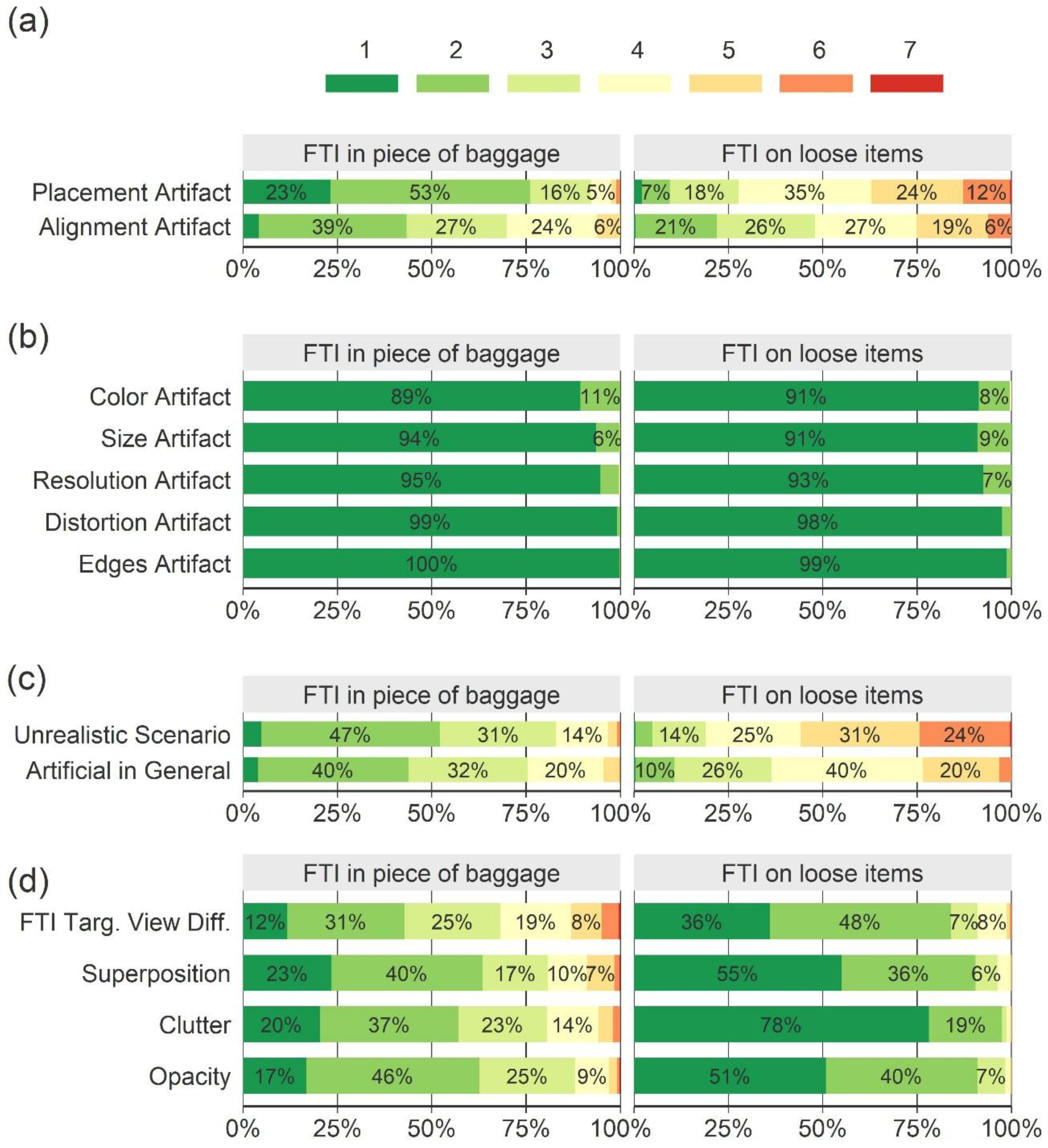 Sensors 22 02220 g005