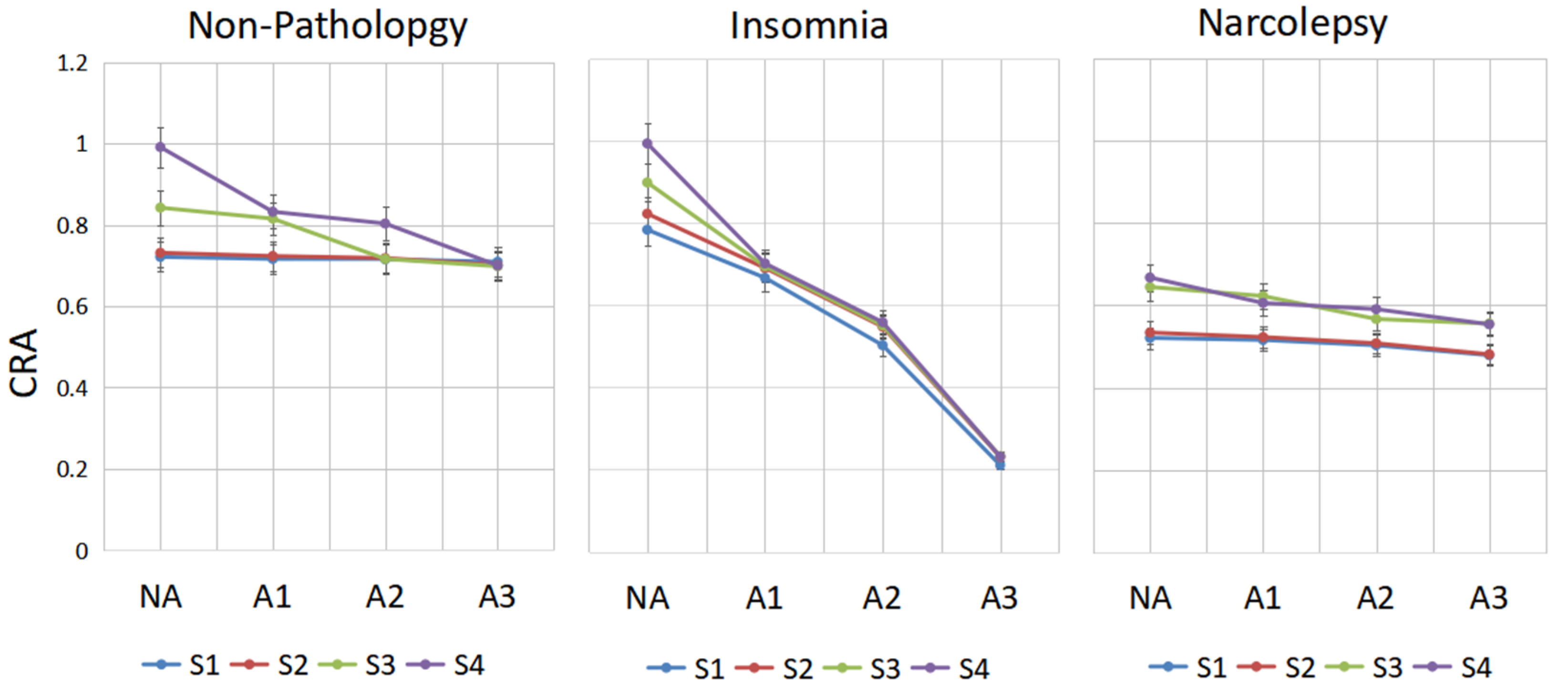 Sensors 22 02225 g006