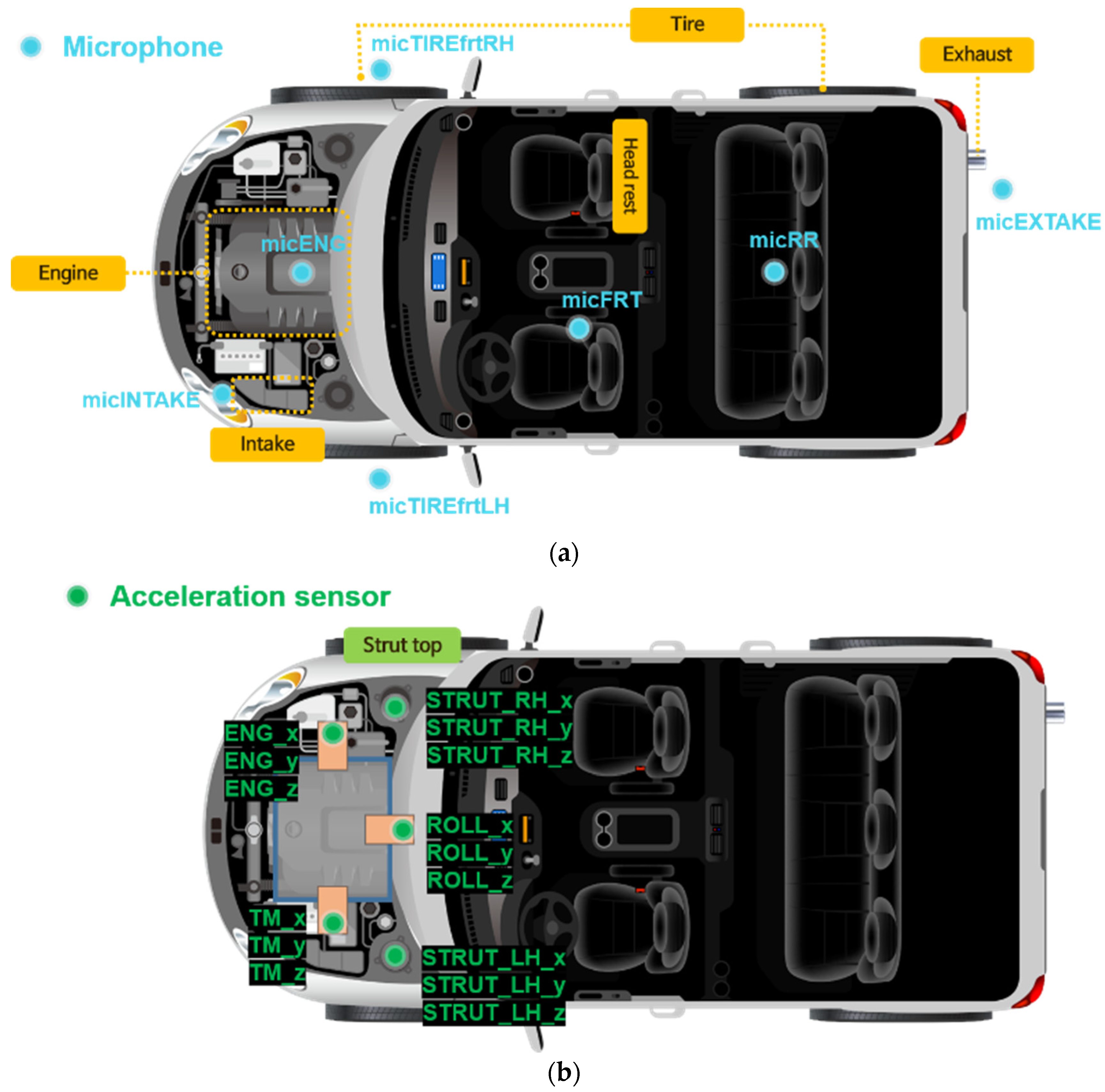 Sensors 22 02226 g001 550