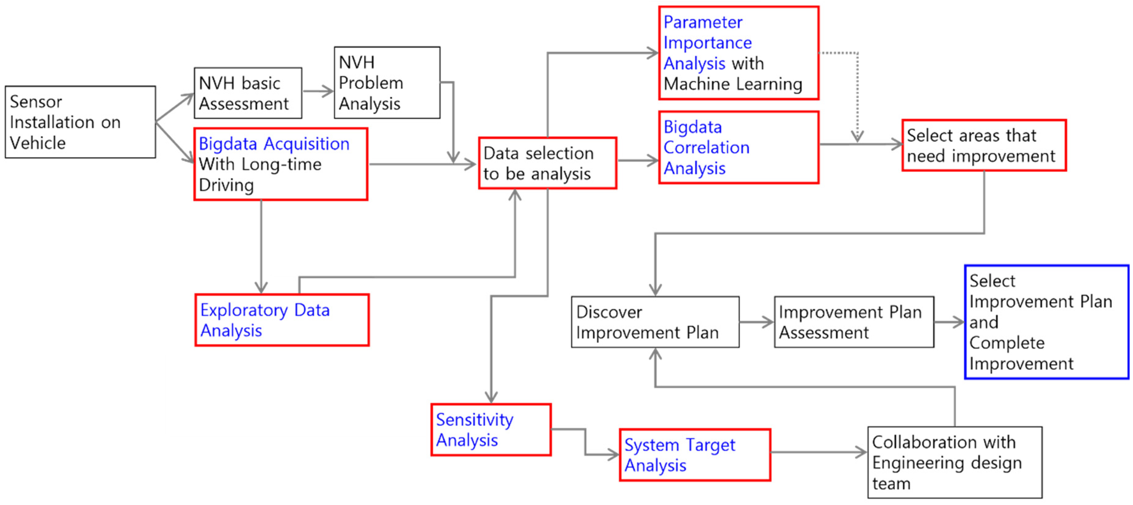 Sensors 22 02226 g005 550
