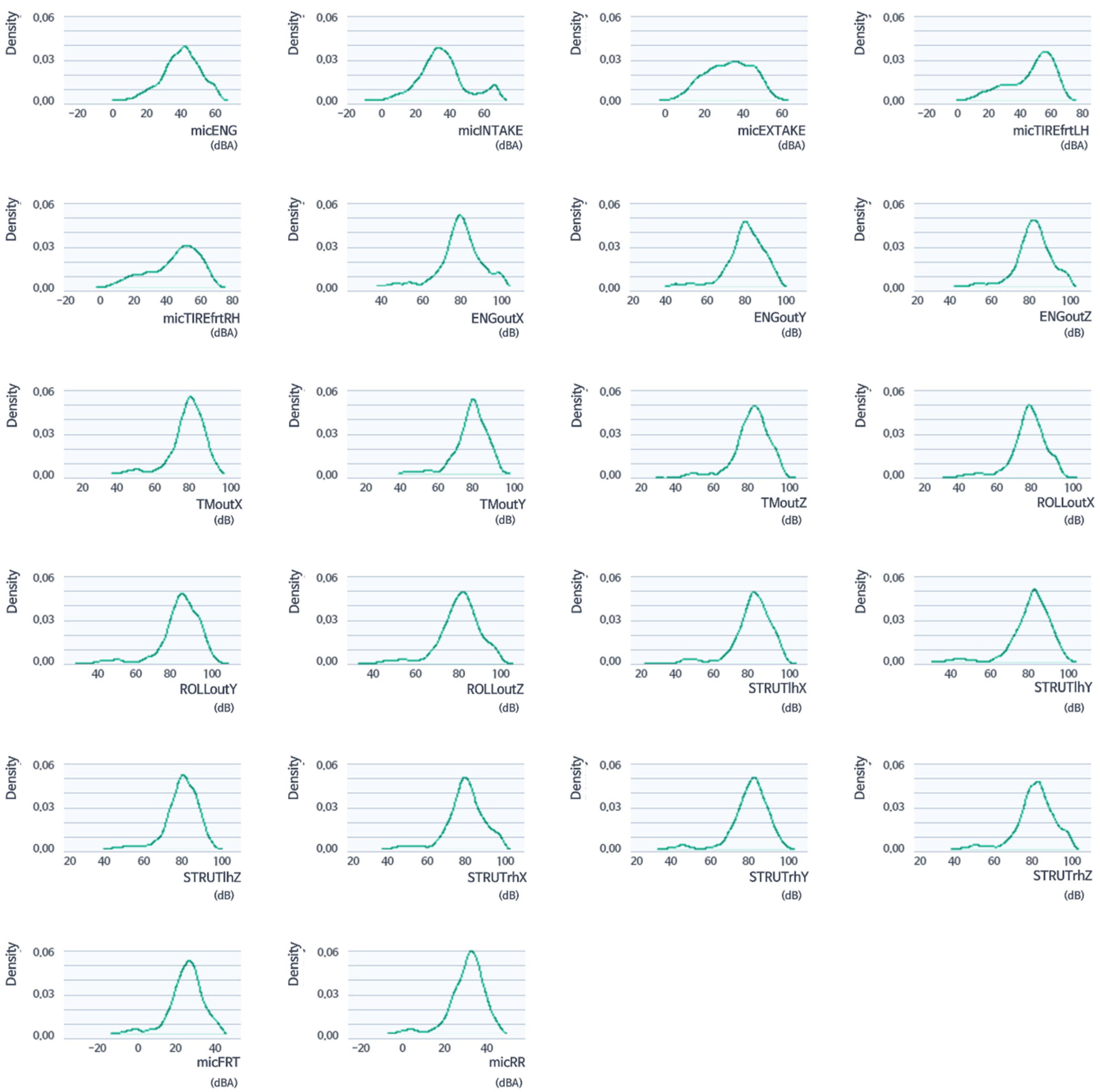 Sensors 22 02226 g006 550
