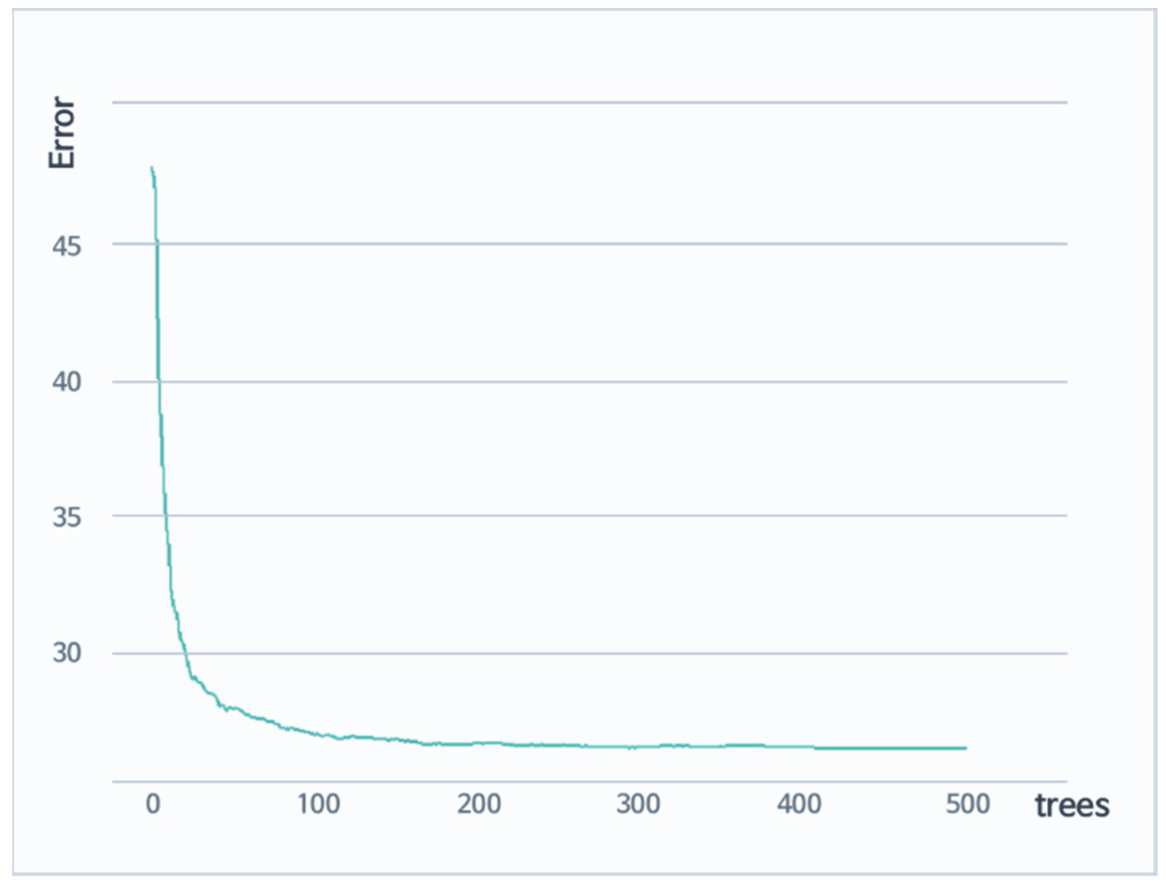 Sensors 22 02226 g008 550