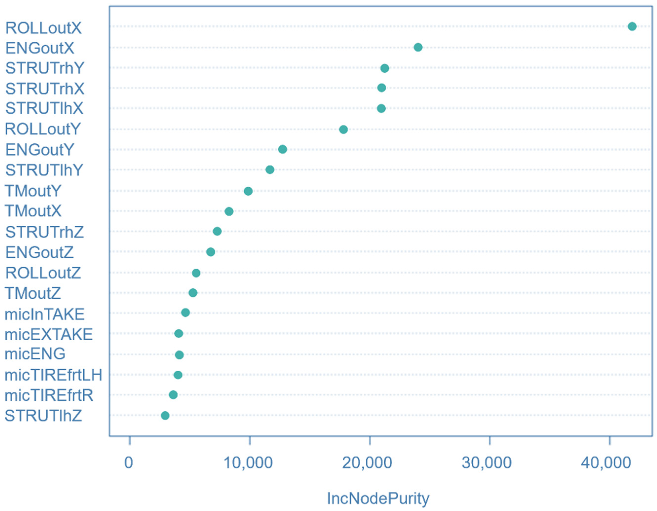 Sensors 22 02226 g010 550