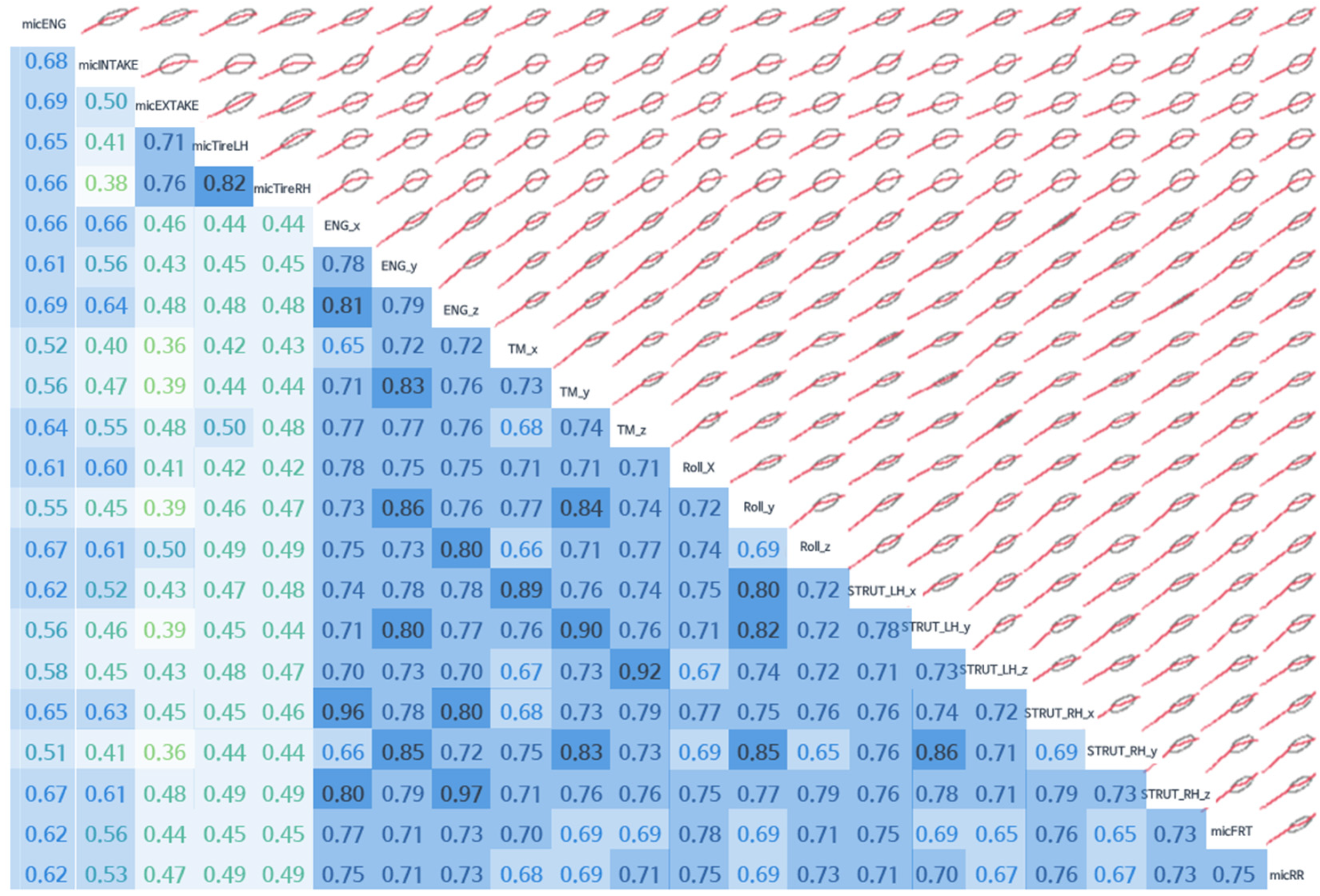 Sensors 22 02226 g011 550