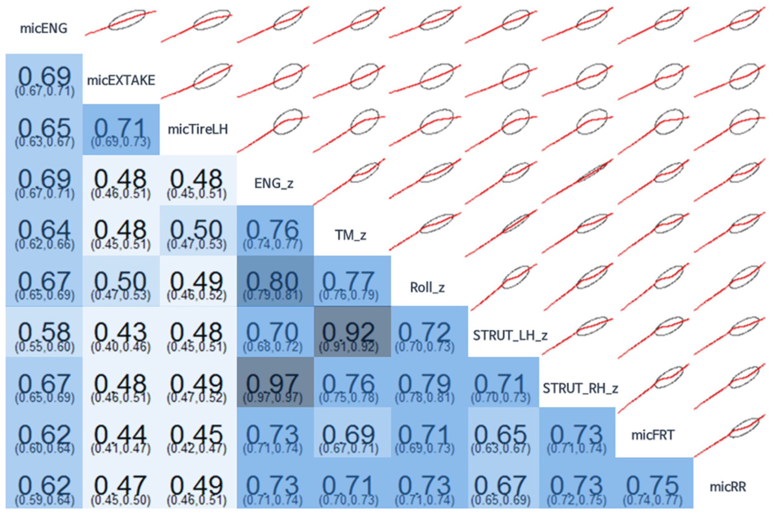 Sensors 22 02226 g012 550