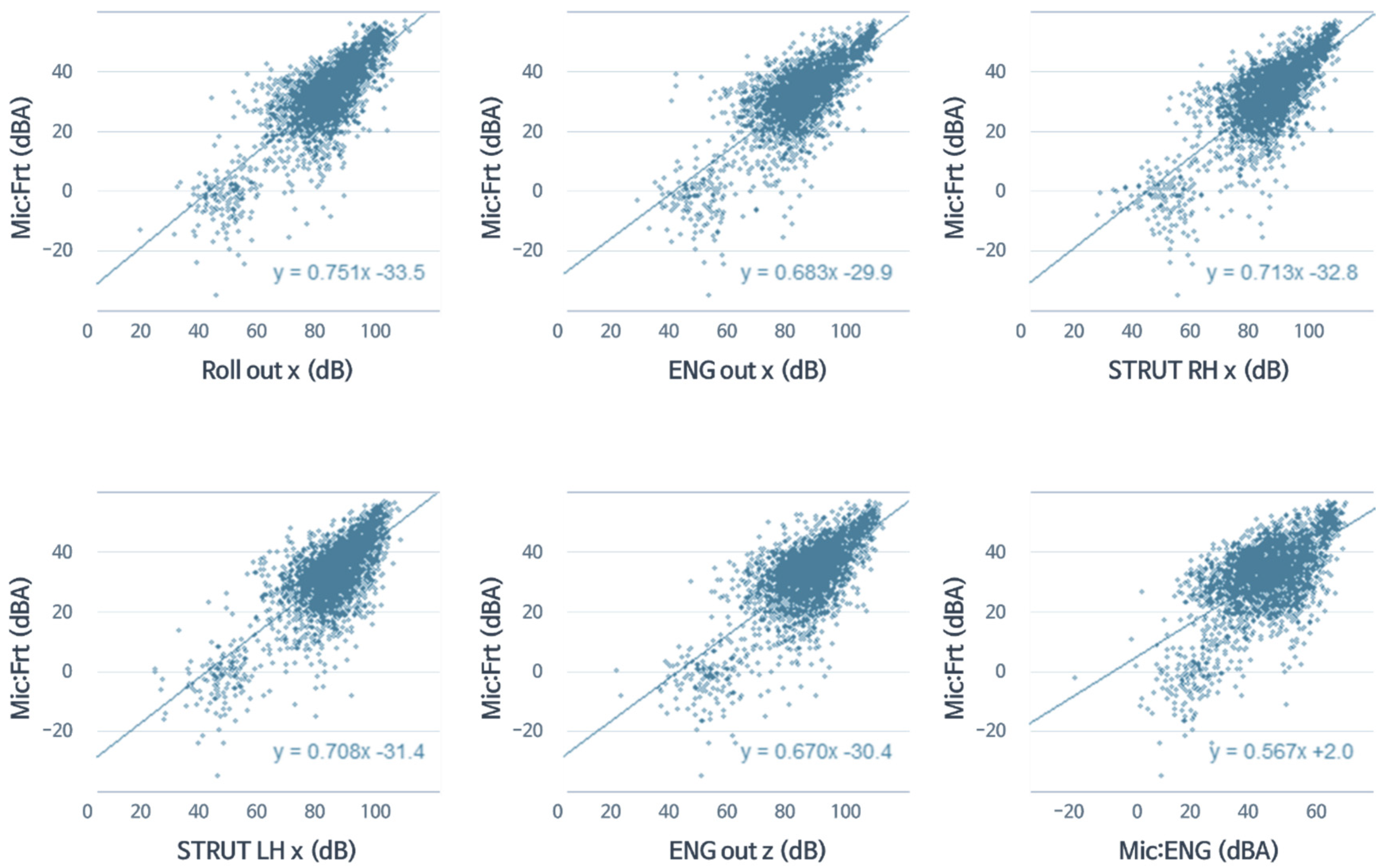 Sensors 22 02226 g013 550