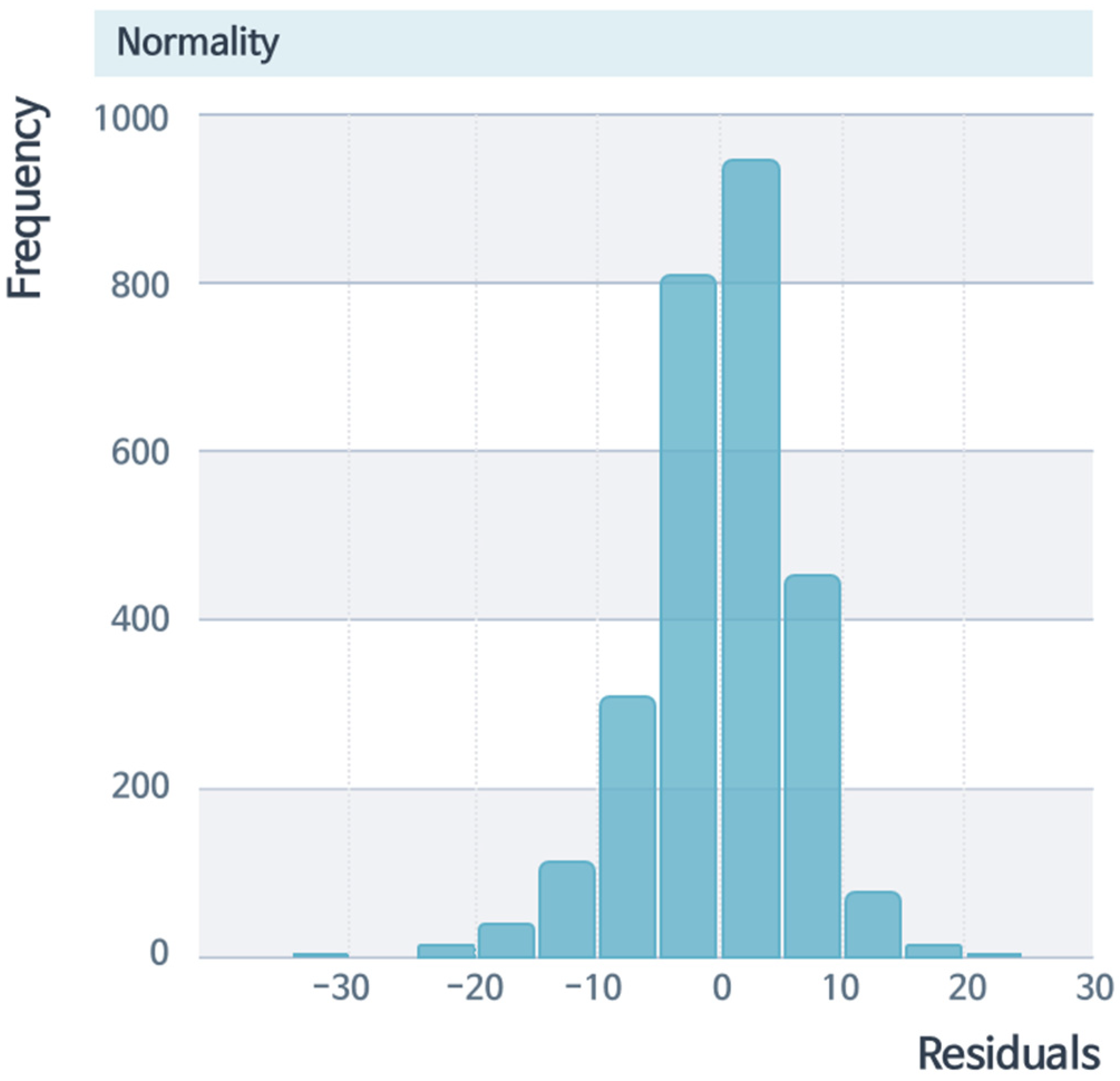 Sensors 22 02226 g014 550