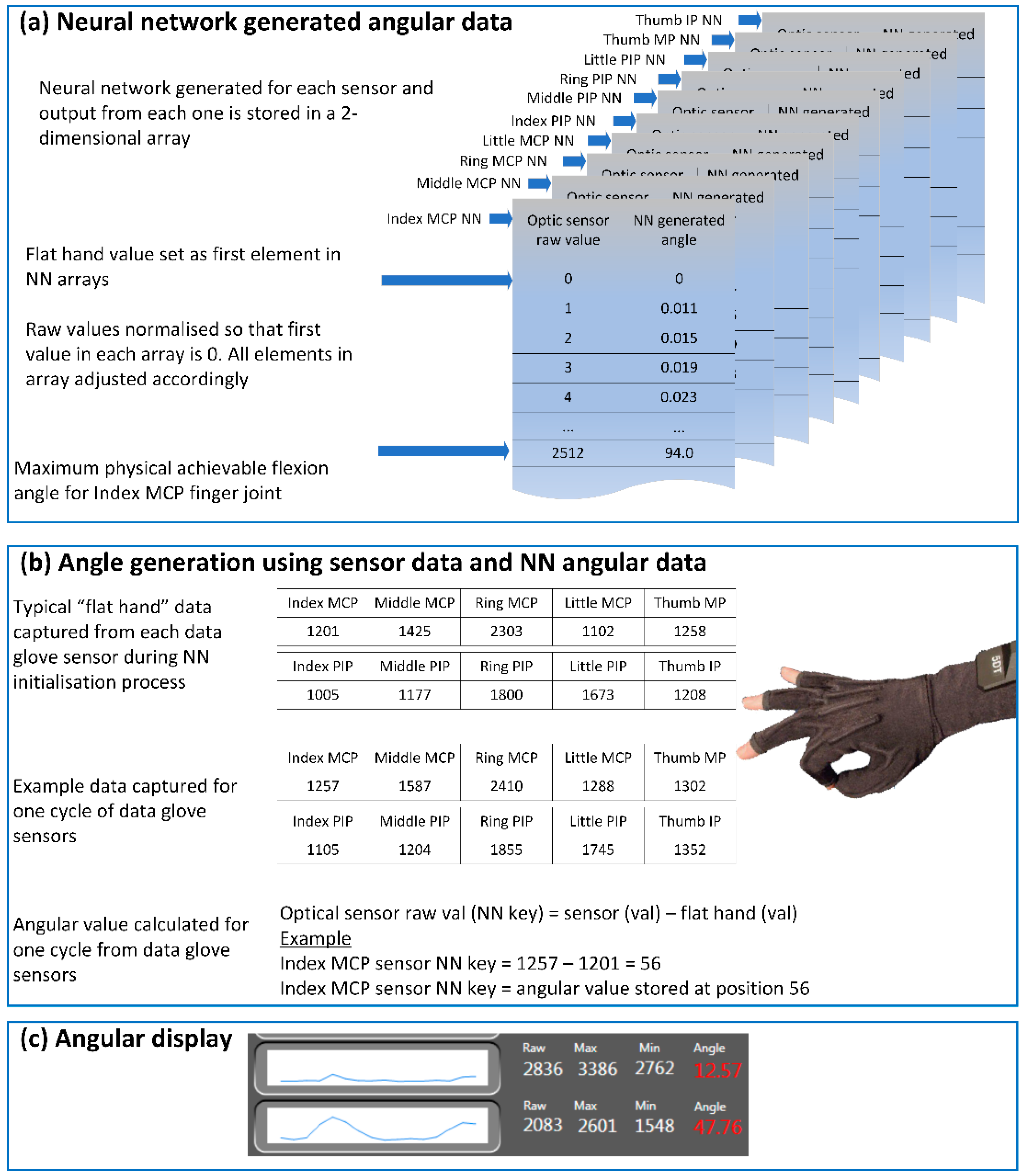 Sensors 22 02228 g004 Sensors 22 02228 g004