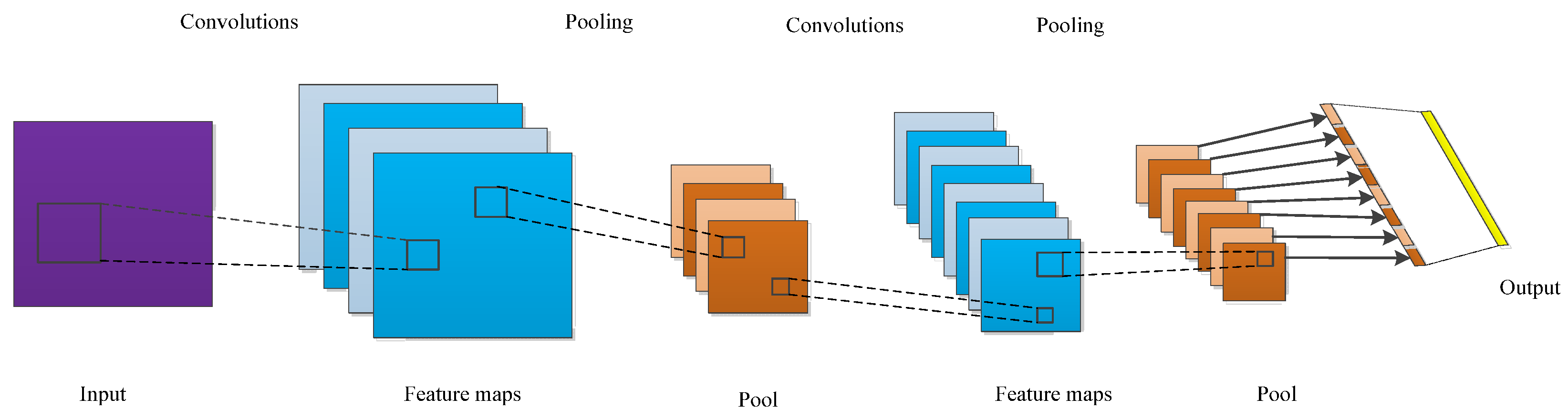Indirect Dear Do everything with my power Sensors | Free Full-Text | Attention Module Magnetic Flux Leakage Linked Deep Residual Network for Pipeline In-Line Inspection | HTML Indirect Dear Do everything with my power Sensors | Free Full-Text | Attention Module Magnetic Flux Leakage Linked Deep Residual Network for Pipeline In-Line Inspection | HTML
