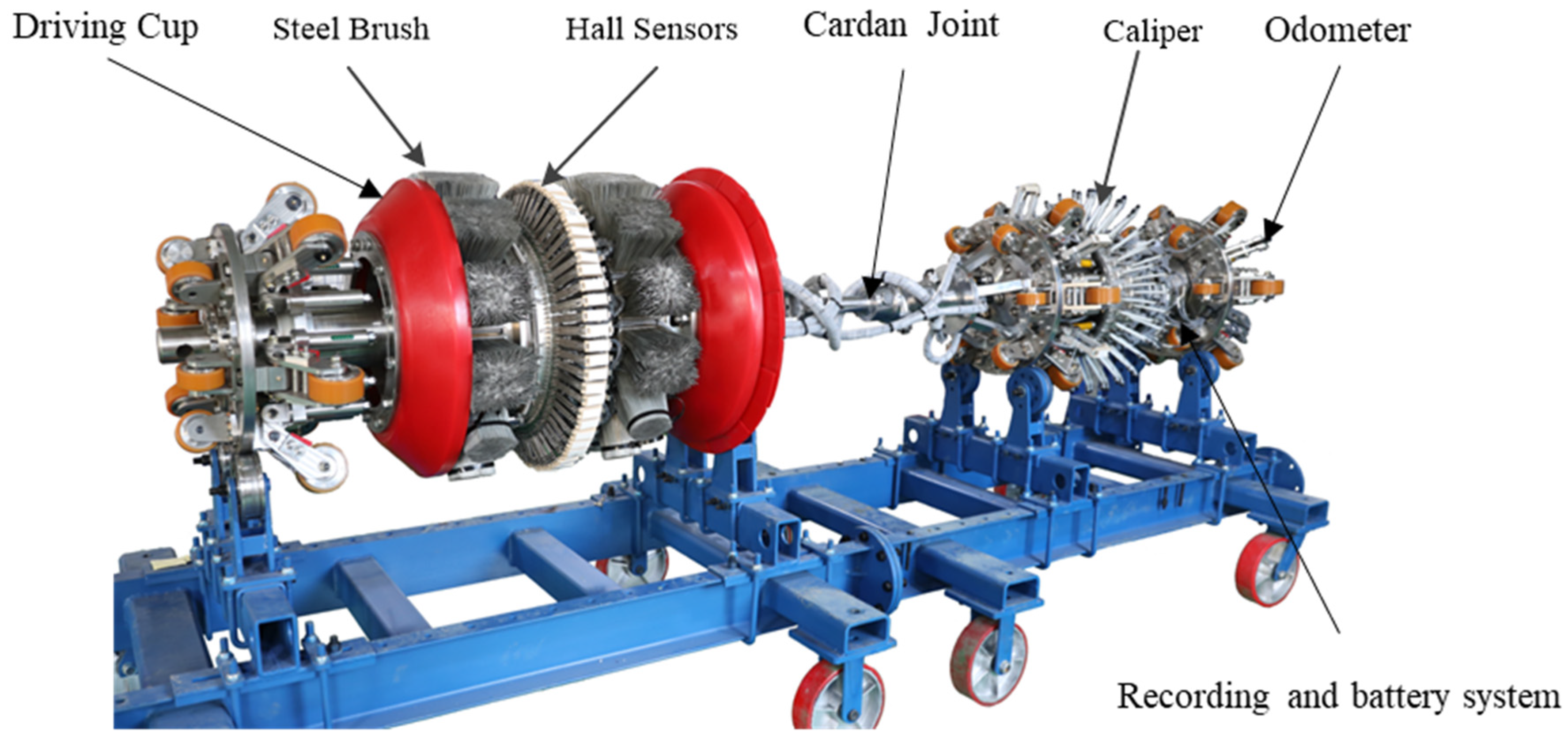 Indirect Dear Do everything with my power Sensors | Free Full-Text | Attention Module Magnetic Flux Leakage Linked Deep Residual Network for Pipeline In-Line Inspection | HTML Indirect Dear Do everything with my power Sensors | Free Full-Text | Attention Module Magnetic Flux Leakage Linked Deep Residual Network for Pipeline In-Line Inspection | HTML